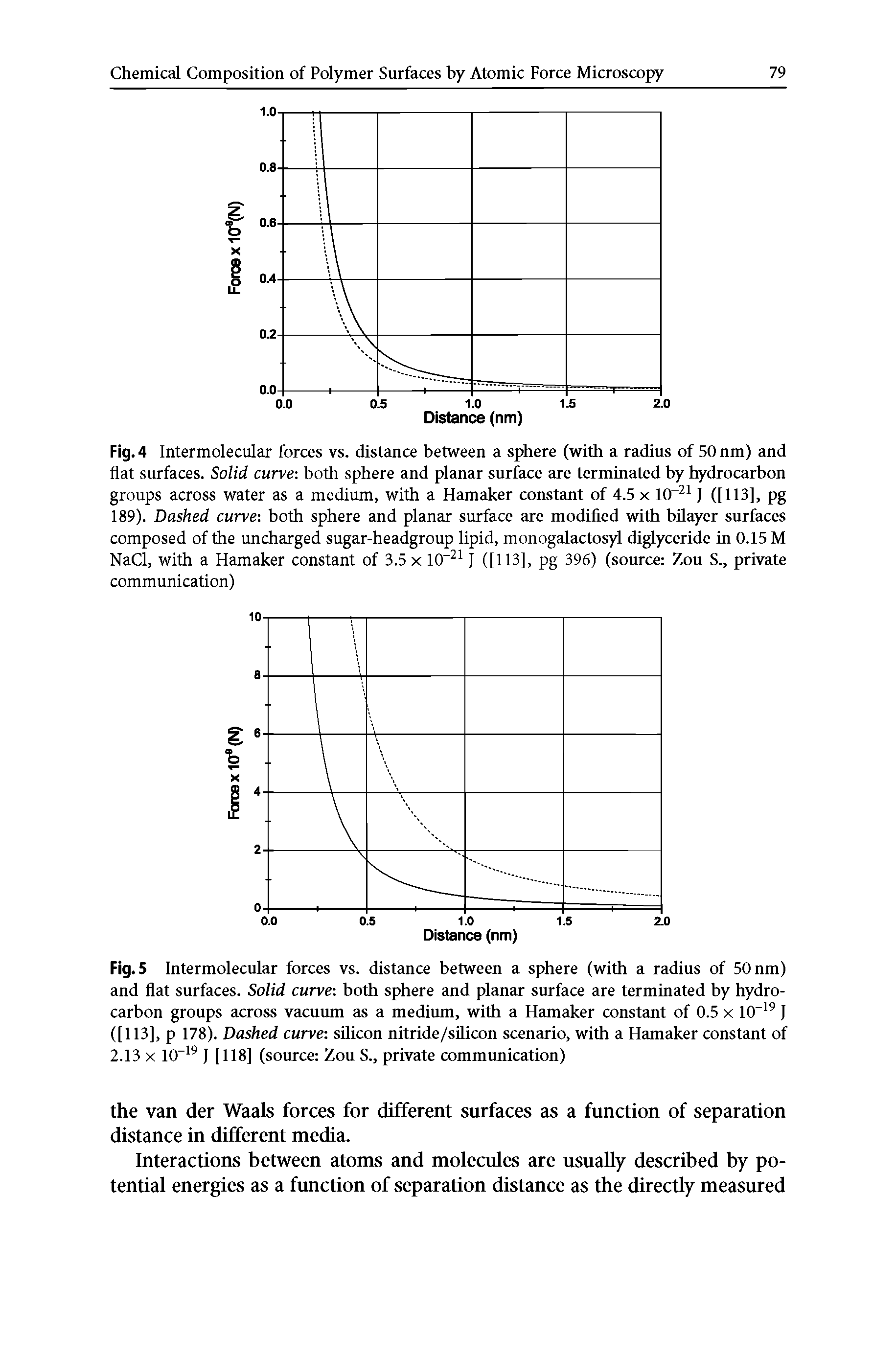 Fig. 4 Intermolecular forces vs. distance between a sphere (with a radius of 50 nm) and flat surfaces. Solid curve both sphere and planar surface are terminated by hydrocarbon groups across water as a medium, with a Hamaker constant of 4.5 x 10 J ([113], pg 189). Dashed curve both sphere and planar surface are modified with bUayer surfaces composed of the uncharged sugar-headgroup lipid, monogalactosyl diglyceride in 0.15 M NaCl, with a Hamaker constant of 3.5 x 10 J ([113], pg 396) (source Zou S., private communication)...
