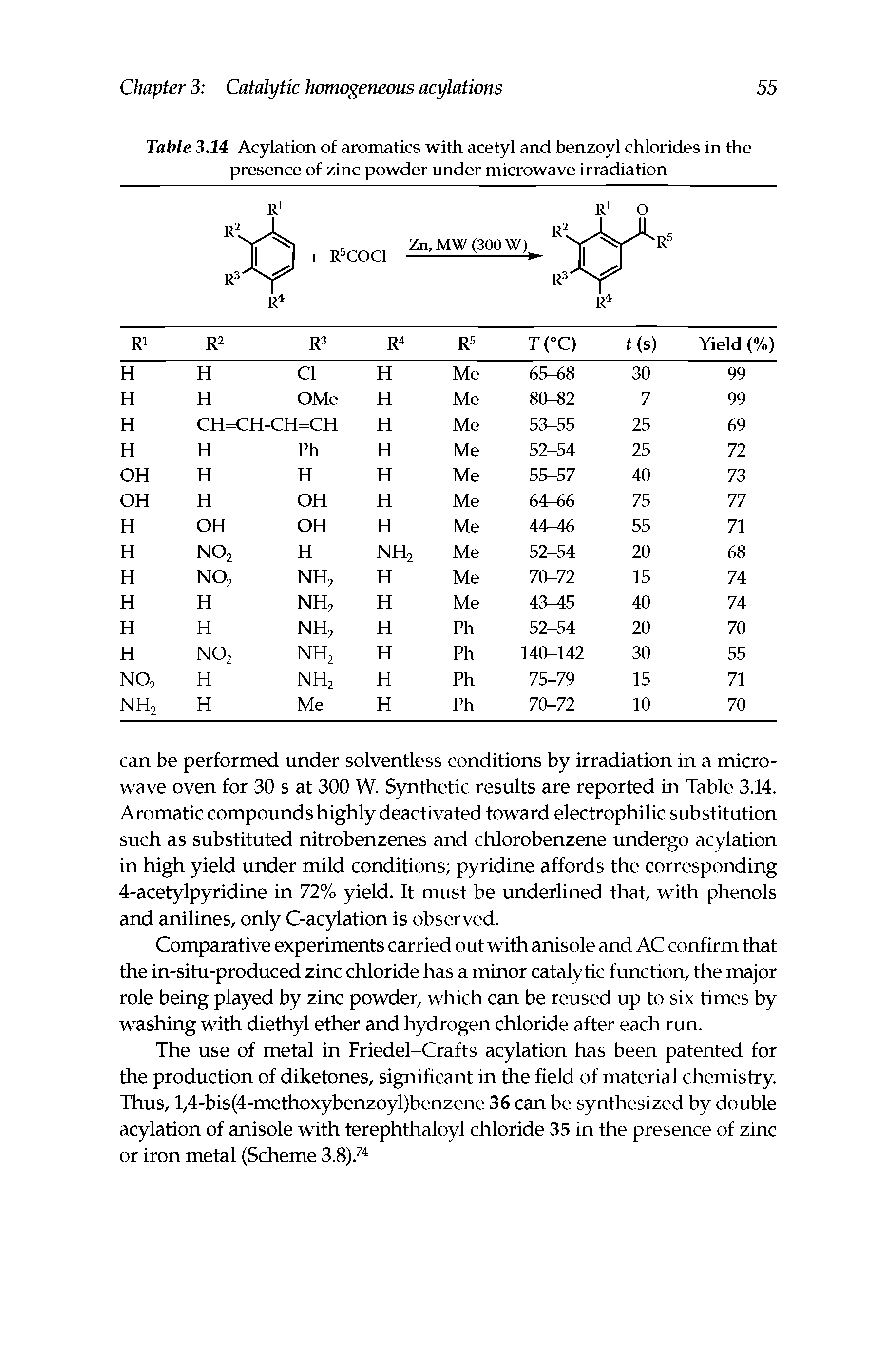 Table 3.14 Acylation of aromatics with acetyl and benzoyl chlorides in the presence of zinc powder under microwave irradiation...