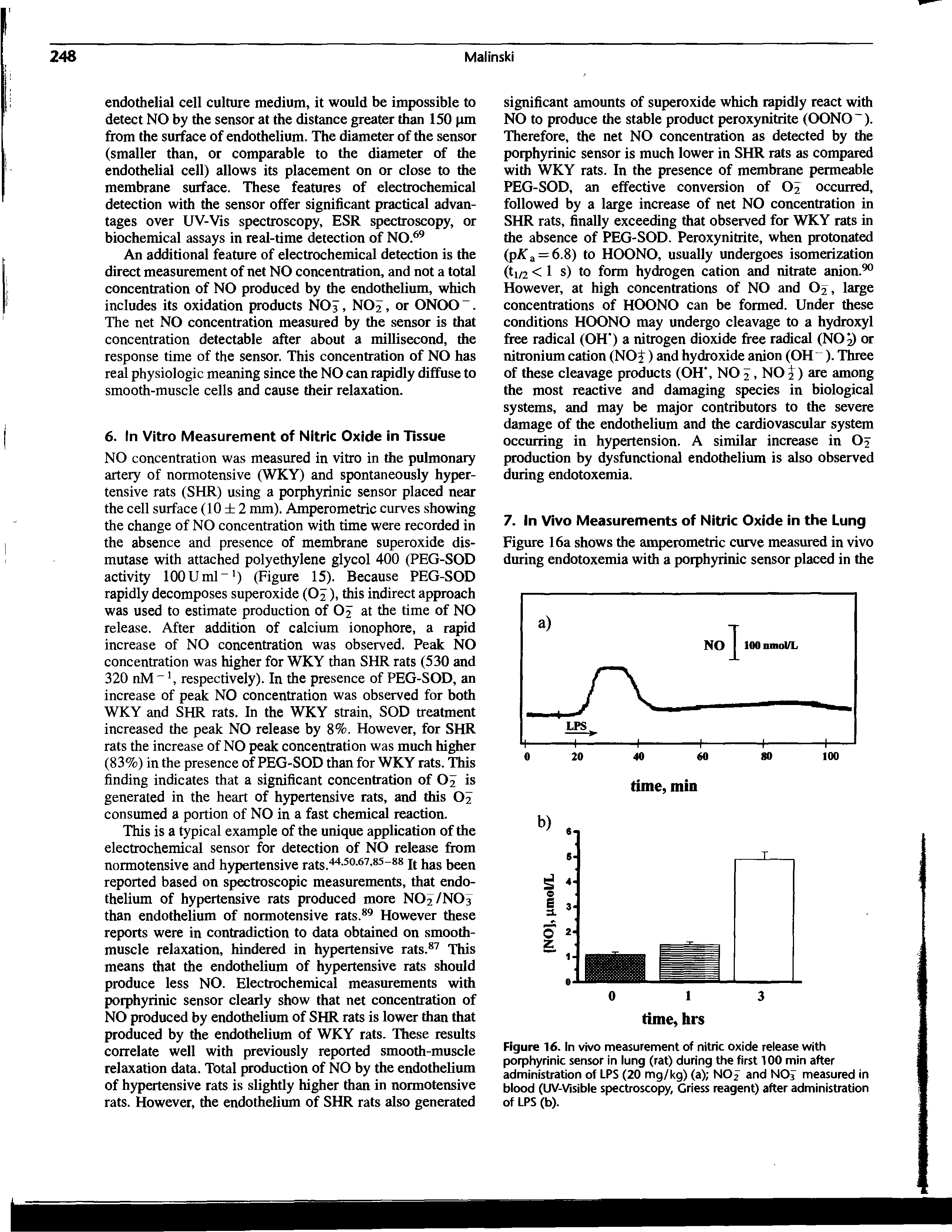 Figure 16. In vivo measurement of nitric oxide release with porphyrinic sensor in lung (rat) during the first 100 min after administration of LPS (20 mg/kg) (a) NO2 and NOJ measured in blood (UV-Visible spectroscopy, Criess reagent) after administration of LPS (b).