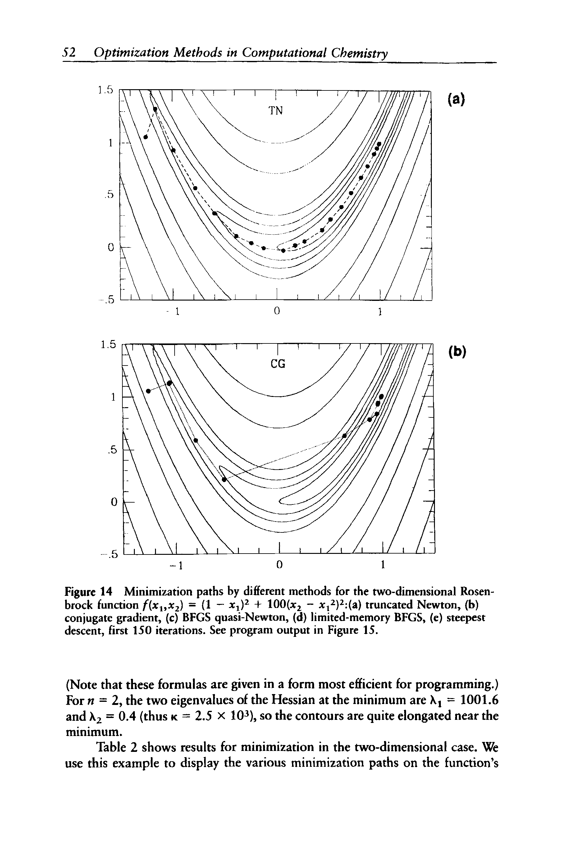 Figure 14 Minimization paths by different methods for the two-dimensional Rosen-brock function f(xx,x2) = (1 — x,)2 + 100(x2 - x,2)2 (a) truncated Newton, (b) conjugate gradient, (c) BFGS quasi-Newton, (d) limited-memory BFGS, (e) steepest descent, first 150 iterations. See program output in Figure 15.