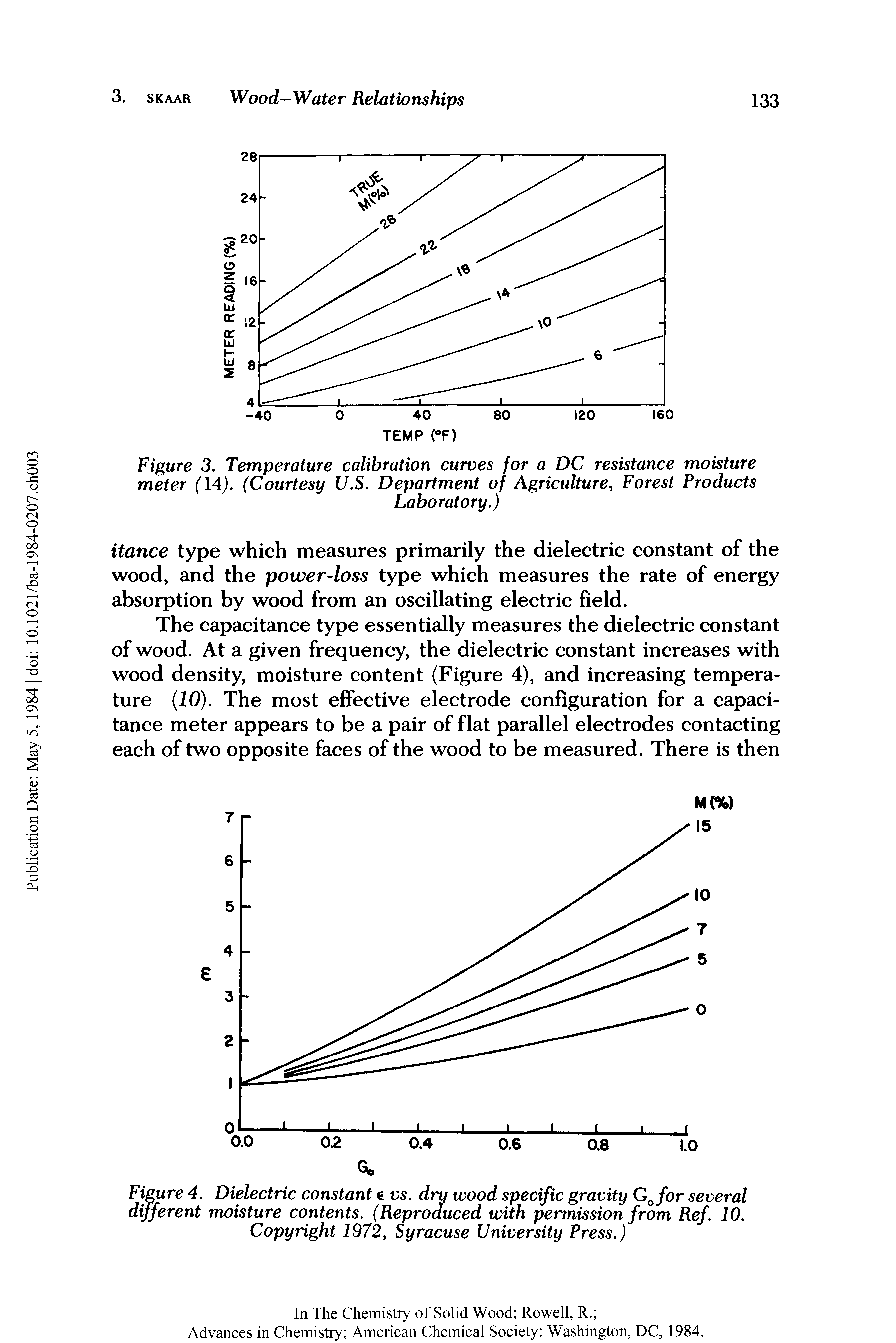 Figure 3. Temperature calibration curves for a DC resistance moisture meter (14). (Courtesy U.S. Department of Agriculture, Forest Products...