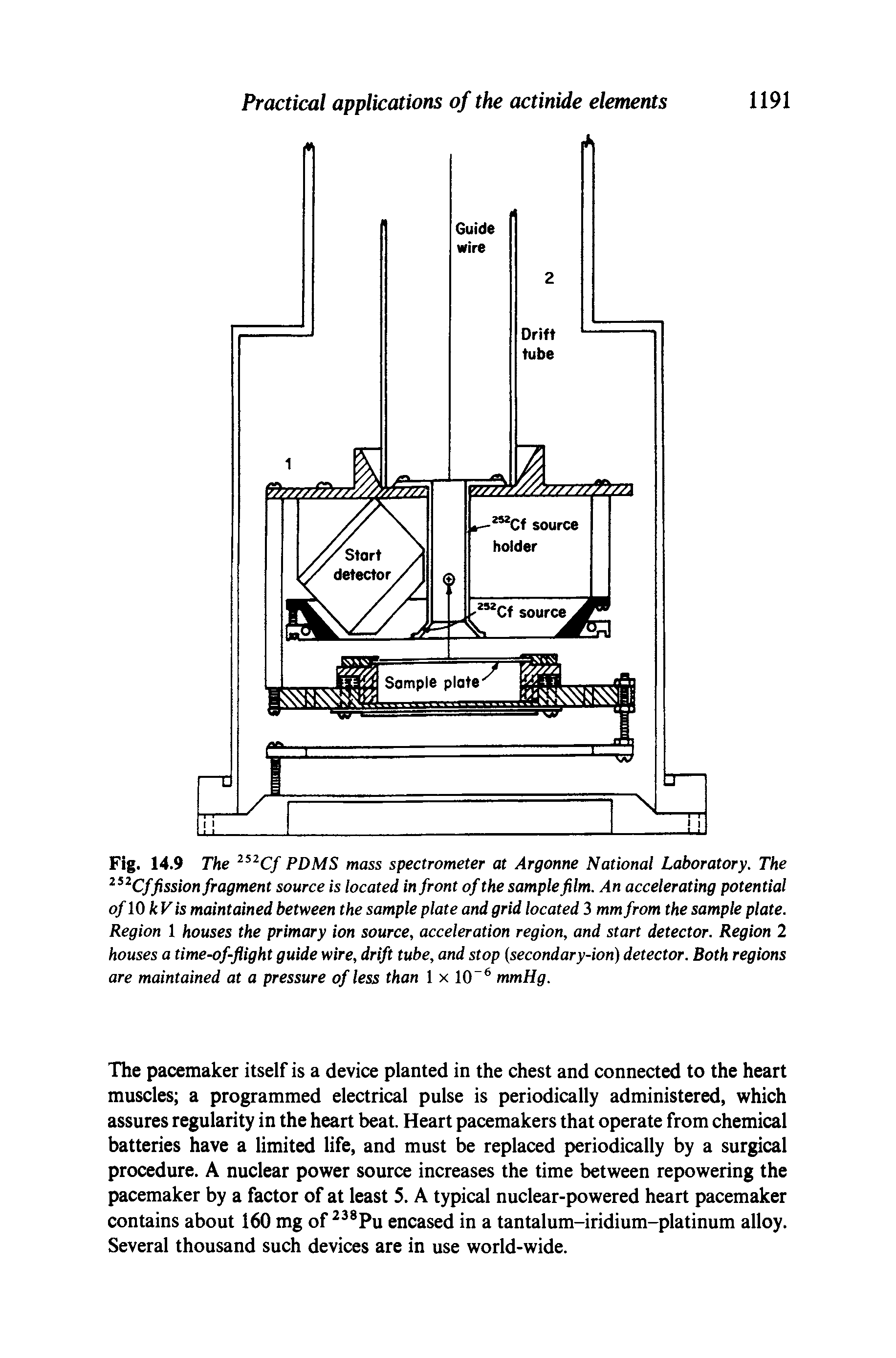 Fig. 14.9 The PDMS mass spectrometer at Argonne National Laboratory. The fission fragment source is located in front of the sample film. An accelerating potential of 10 kV is maintained between the sample plate and grid located 3 mm from the sample plate. Region 1 houses the primary ion source, acceleration region, and start detector. Region 2 houses a time-of-flight guide wire, drift tube, and stop secondary-ion) detector. Both regions are maintained at a pressure of less than 1 x 10 mmHg.