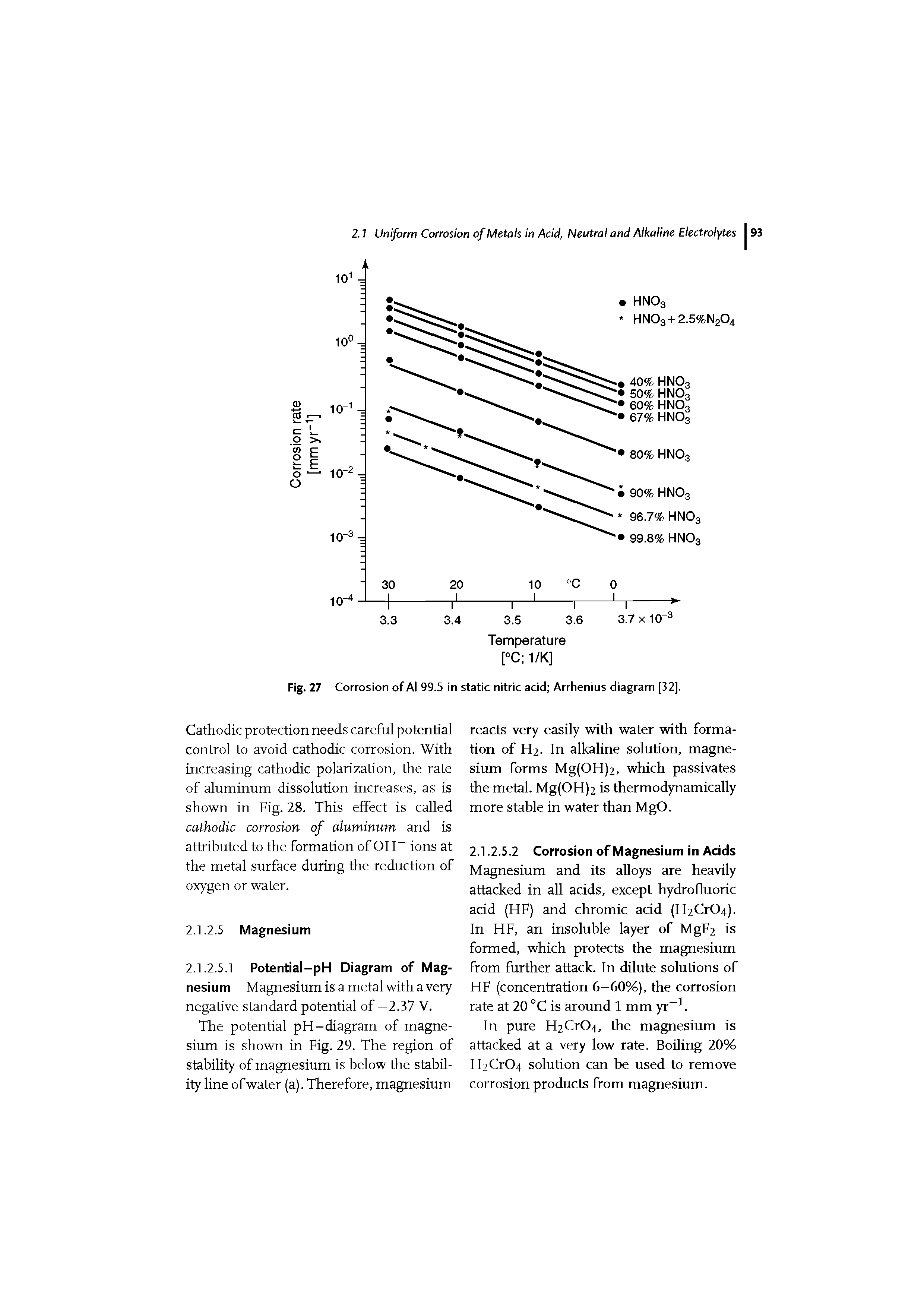 Fig. 27 Corrosion of Al 99.5 in static nitric acid Arrhenius diagram [32].