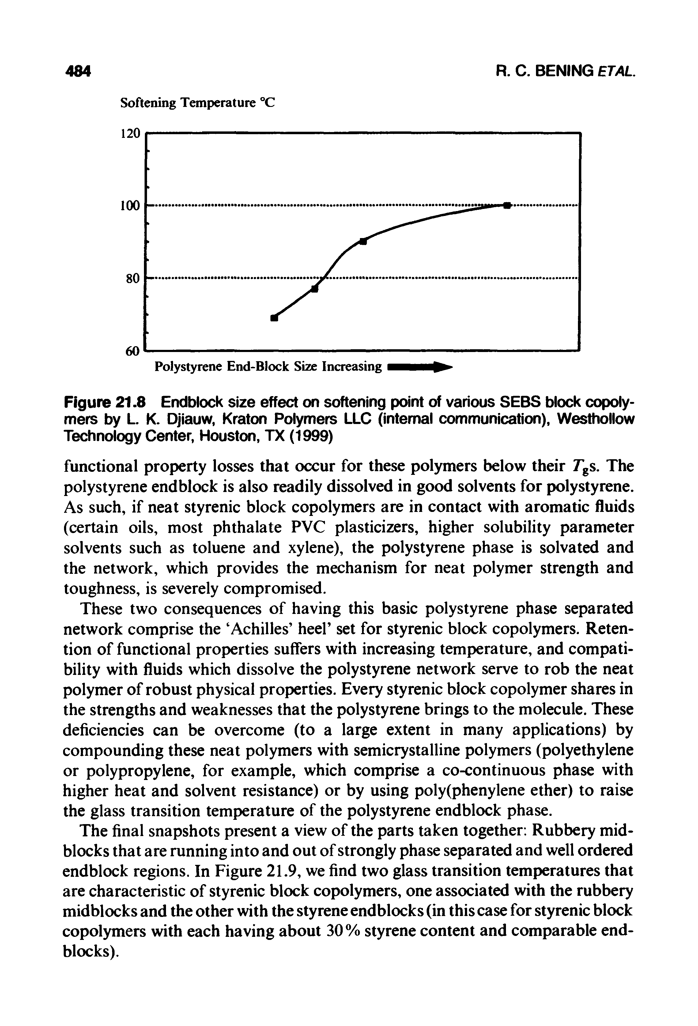 Figure 21.8 Endblock size effect on softening point of various SEBS block copolymers by L. K. Djiauw, Kraton Polymers LLC (internal communication), Westhollow Technology Center, Houston, TX (1999)...