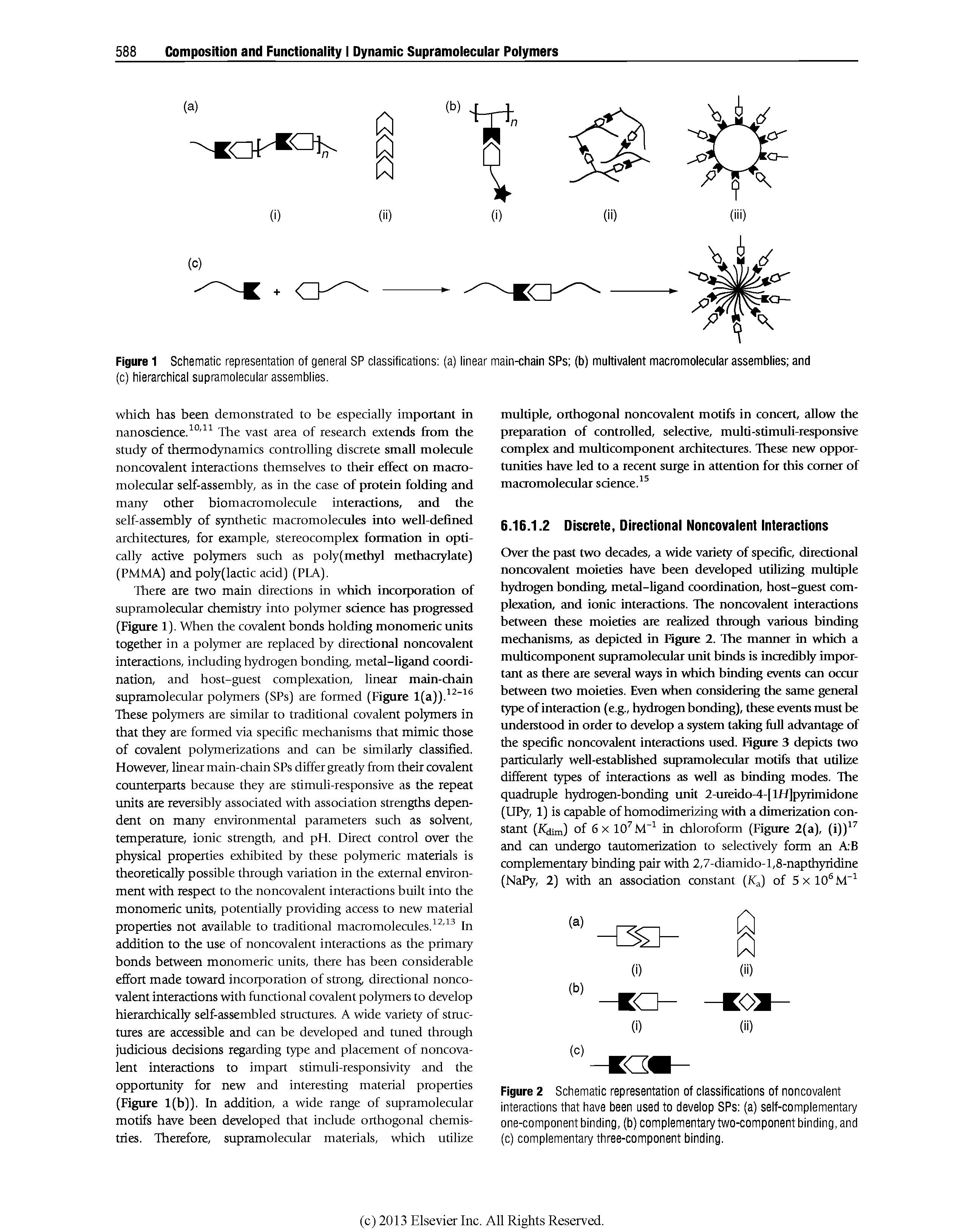 Figure 1 Schematic representation of general SP classifications (a) linear main-chain SPs (b) multivalent macromolecular assemblies and (c) hierarchical supramolecular assemblies.