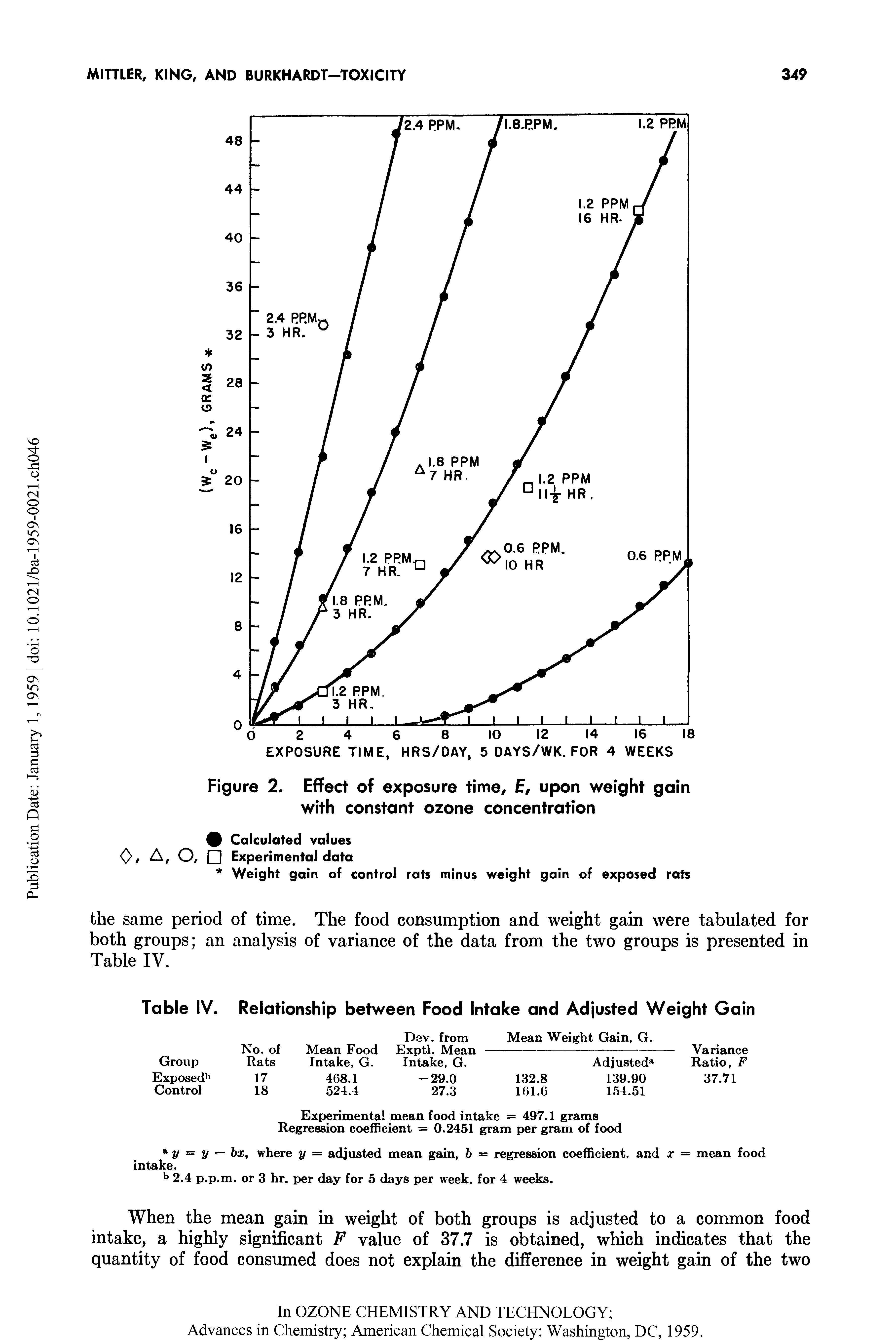Figure 2. Effect of exposure time, E, upon weight gain with constant ozone concentration...