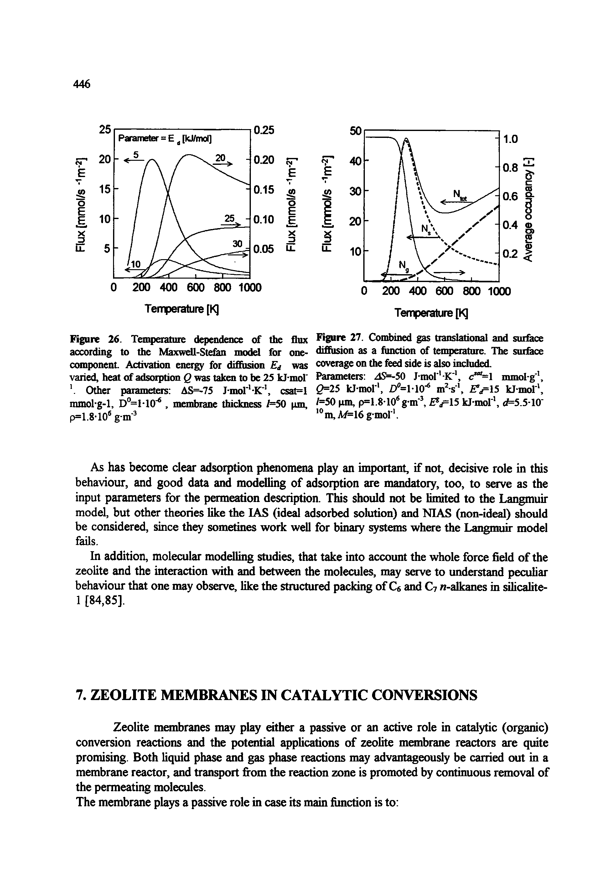 Figure 26. Teinpeiatuie dependence of the flux according to the Maxwell-Stefan model for one-component Activation energy for diffiision Ed was varied, heat of adsorption Q was taken to be 25 kJ-mof Other parameters AS=-75 J-mof -K, csat=l mmol-g-1, D =M0, membrane thickness f=50 pm,...