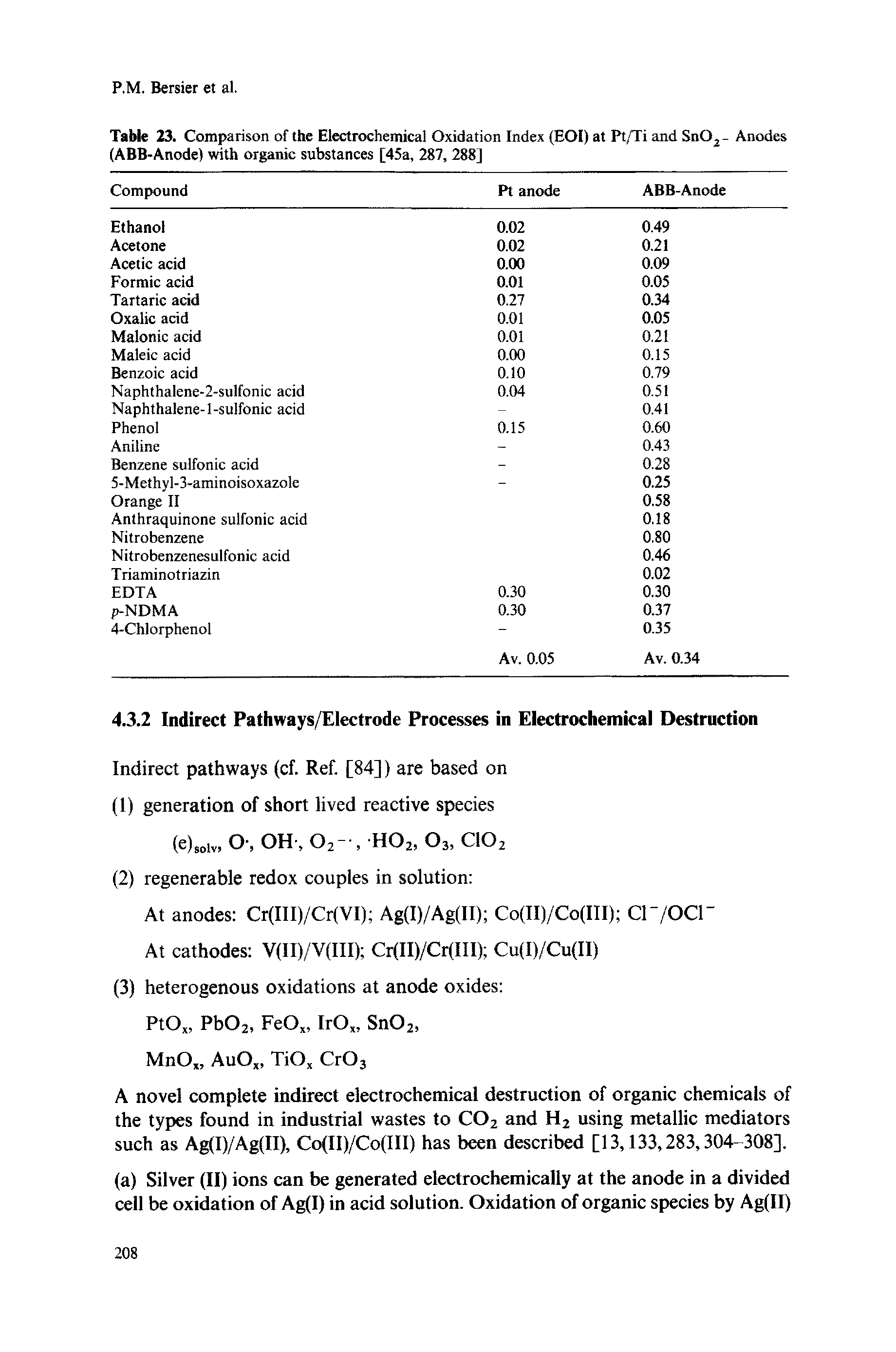 Table 23. Comparison of the Electrochemical Oxidation Index (EOI) at Pt/Ti and Sn02- Anodes (ABB-Anode) with organic substances [45a, 287, 288]...