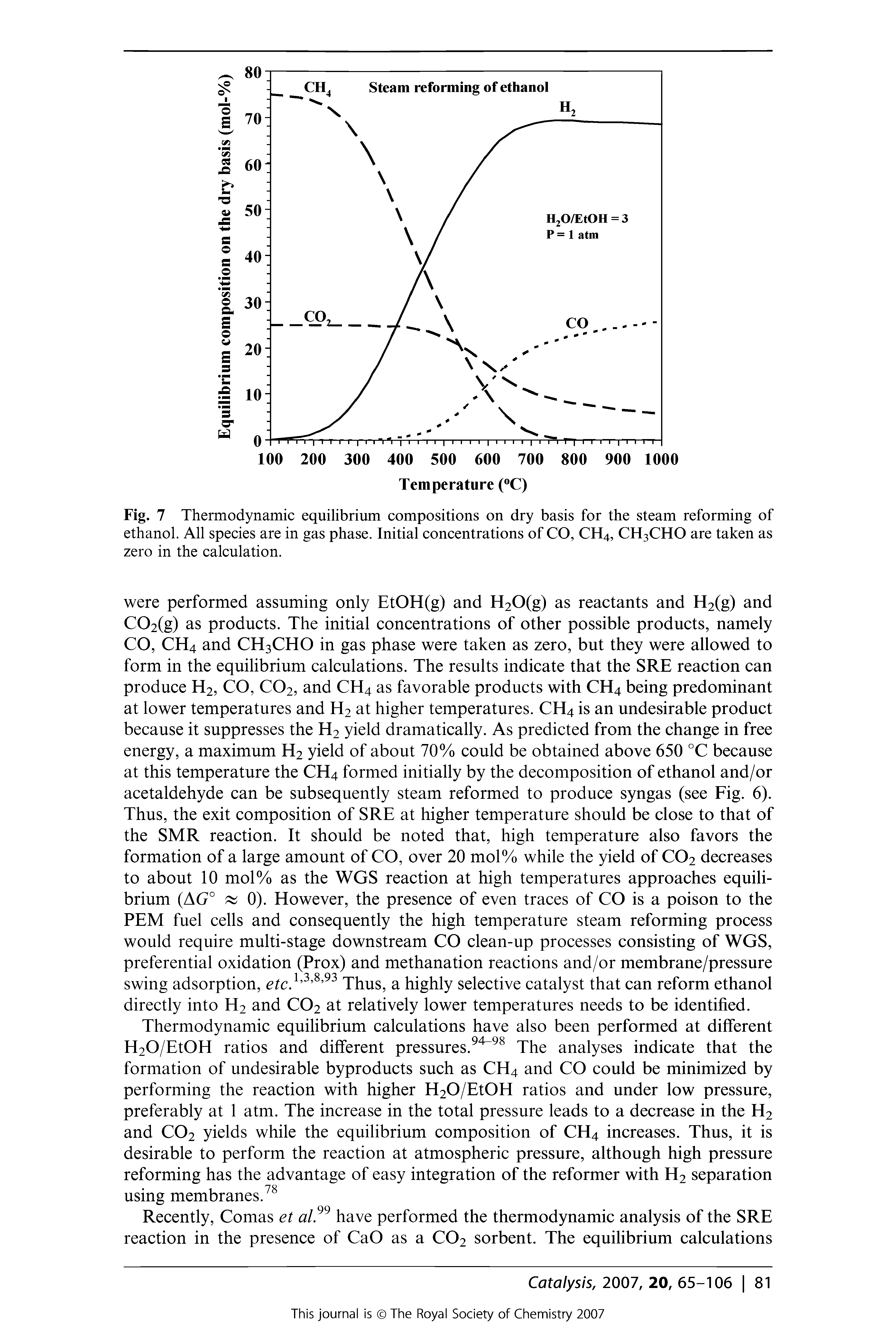 Fig. 7 Thermodynamic equilibrium compositions on dry basis for the steam reforming of ethanol. All species are in gas phase. Initial concentrations of CO, CH4, CH3CHO are taken as zero in the calculation.