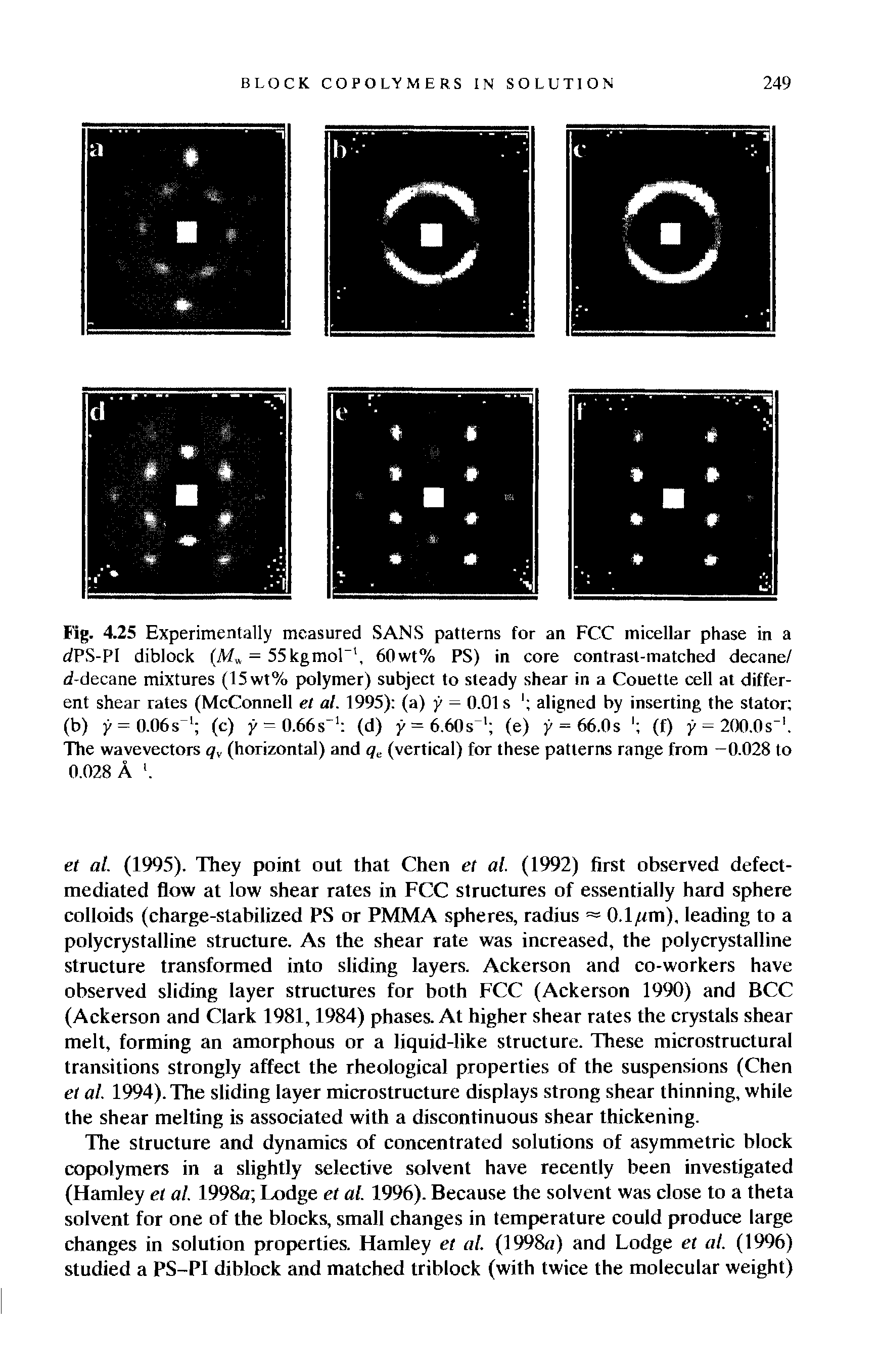 Fig. 4.25 Experimentally measured SANS patterns for an FCC micellar phase in a dPS-PI diblock (A/ = 55kgmor, 60wt% PS) in core contrast-matched decane/ d-decane mixtures (15wt% polymer) subject to steady shear in a Couette cell at different shear rates (McConnell et al. 1995) (a) y — 0.01 s aligned by inserting the stator (b) y=0.06s 1 (c) y = 0.66s 1 (d) y = 6.60s (e) y = 66.0 s (f) y = 200.0s-1. The wavevectors qv (horizontal) and qe (vertical) for these patterns range from —0.028 to 0.028 A. ...