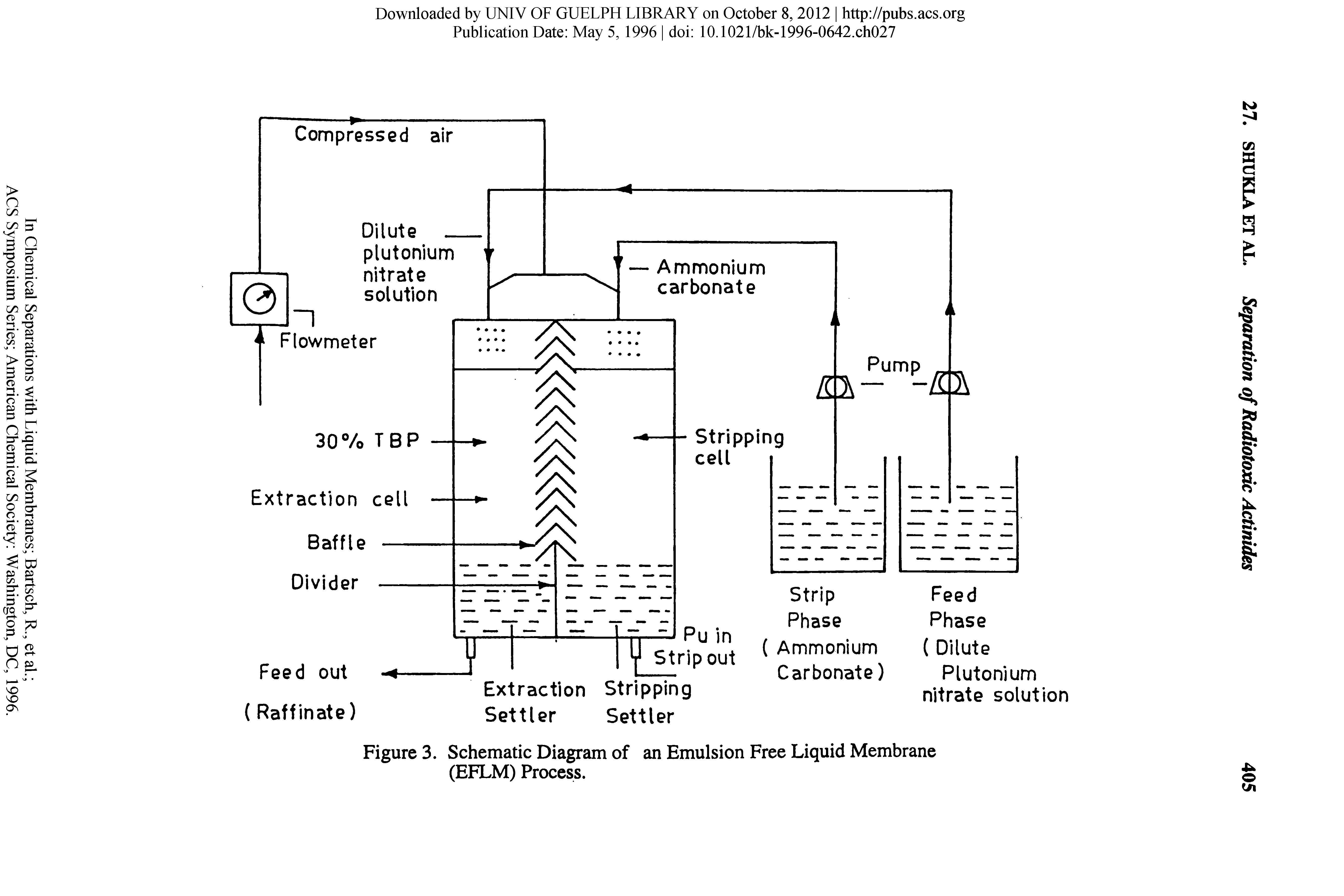 Figure 3. Schematic Diagram of an Emulsion Free Liquid Membrane (EFLM) Process.