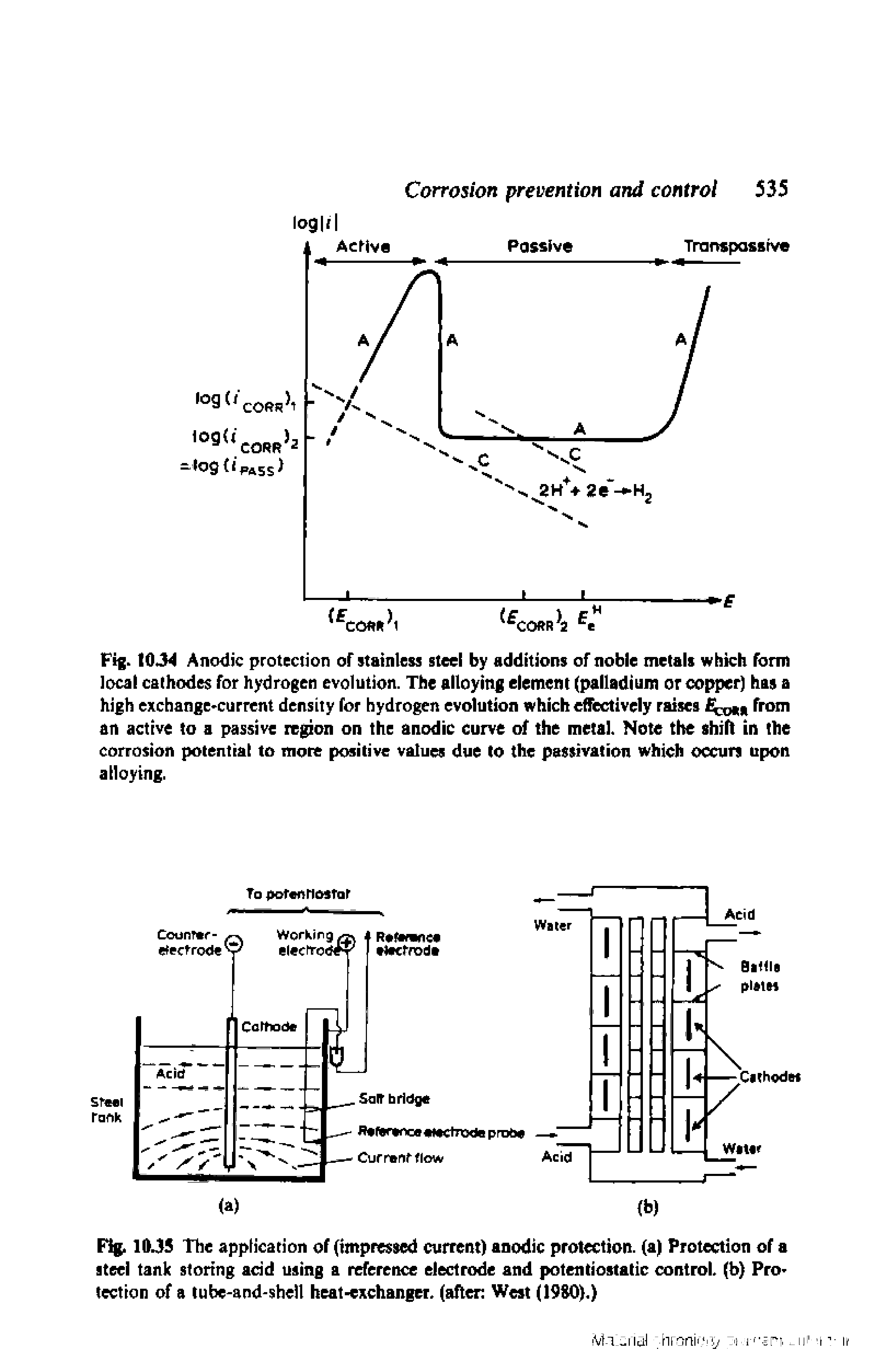 Fig. 1DJ5 The application of (impressed current) anodic protection, (a) Protection of a steel tank storing add using a reference electrode and potentiosiatic control (b) Pro tection of a tube-and-shell heat-exchanger, (after West (1980).)...
