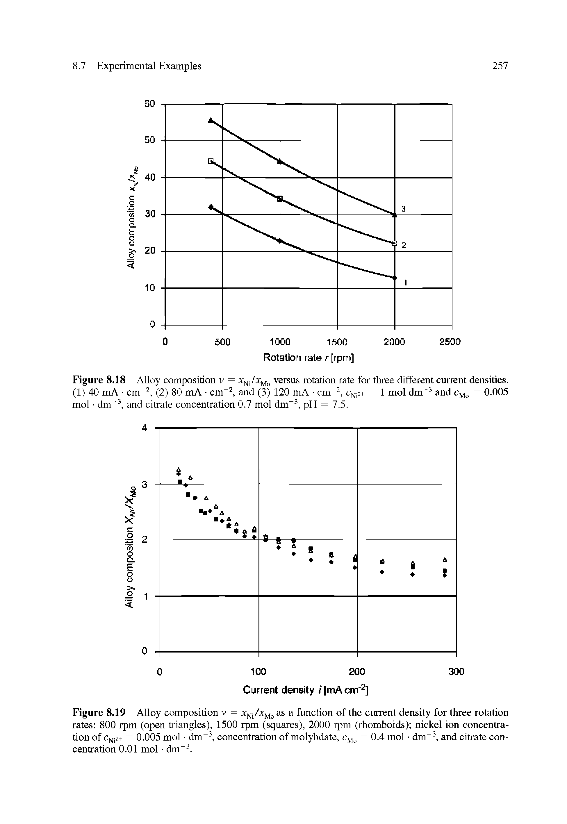 Figure 8.18 Alloy composition v = versus rotation rate for three different current densities.