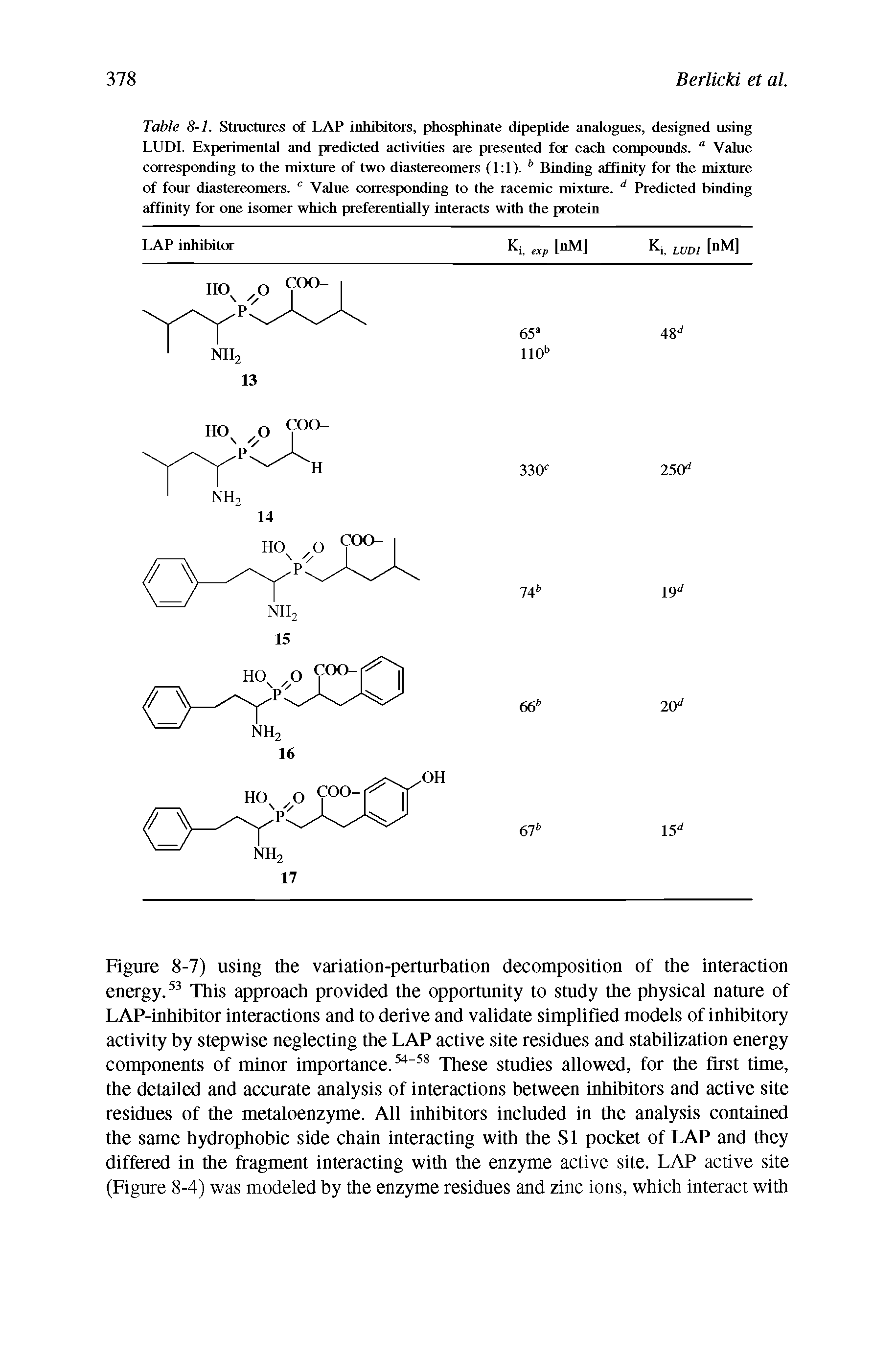 Table 8-1. Structures of LAP inhibitors, phosphinate dipeptide analogues, designed using LUDI. Experimental and predicted activities are presented for each compounds. a Value corresponding to the mixture of two diastereomers (1 1). Binding affinity for the mixture of four diastereomers. Value corresponding to the racemic mixture. Predicted binding affinity for one isomer which preferentially interacts with the protein...