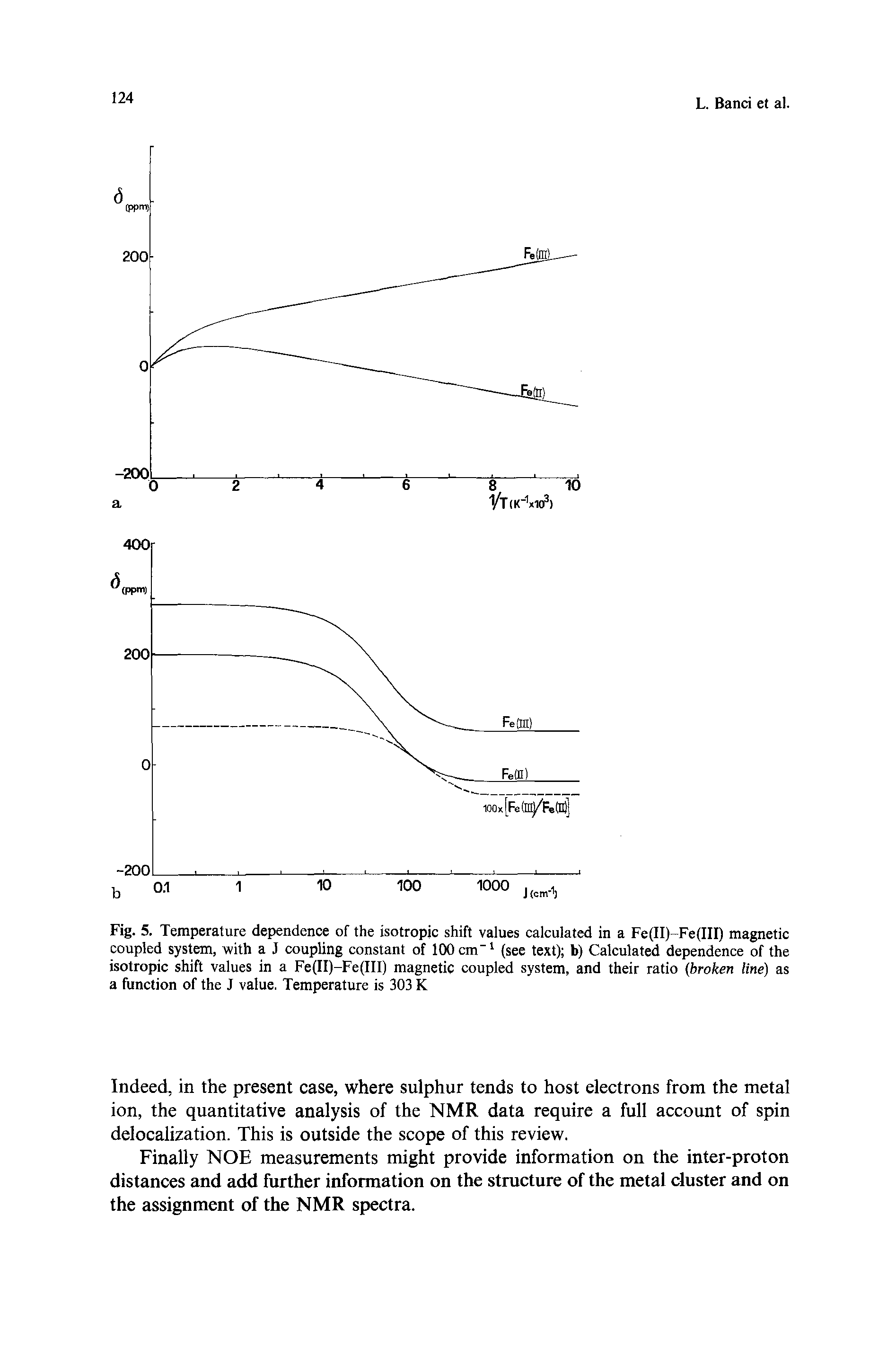 Fig. 5. Temperature dependence of the isotropic shift values calculated in a Fe(II)-Fe(III) magnetic coupled system, with a J coupling constant of 100 cm" (see text) b) Calculated dependence of the isotropic shift values in a Fe(II)-Fe(III) magnetic coupled system, and their ratio broken line) as a function of the J value. Temperature is 303 K...