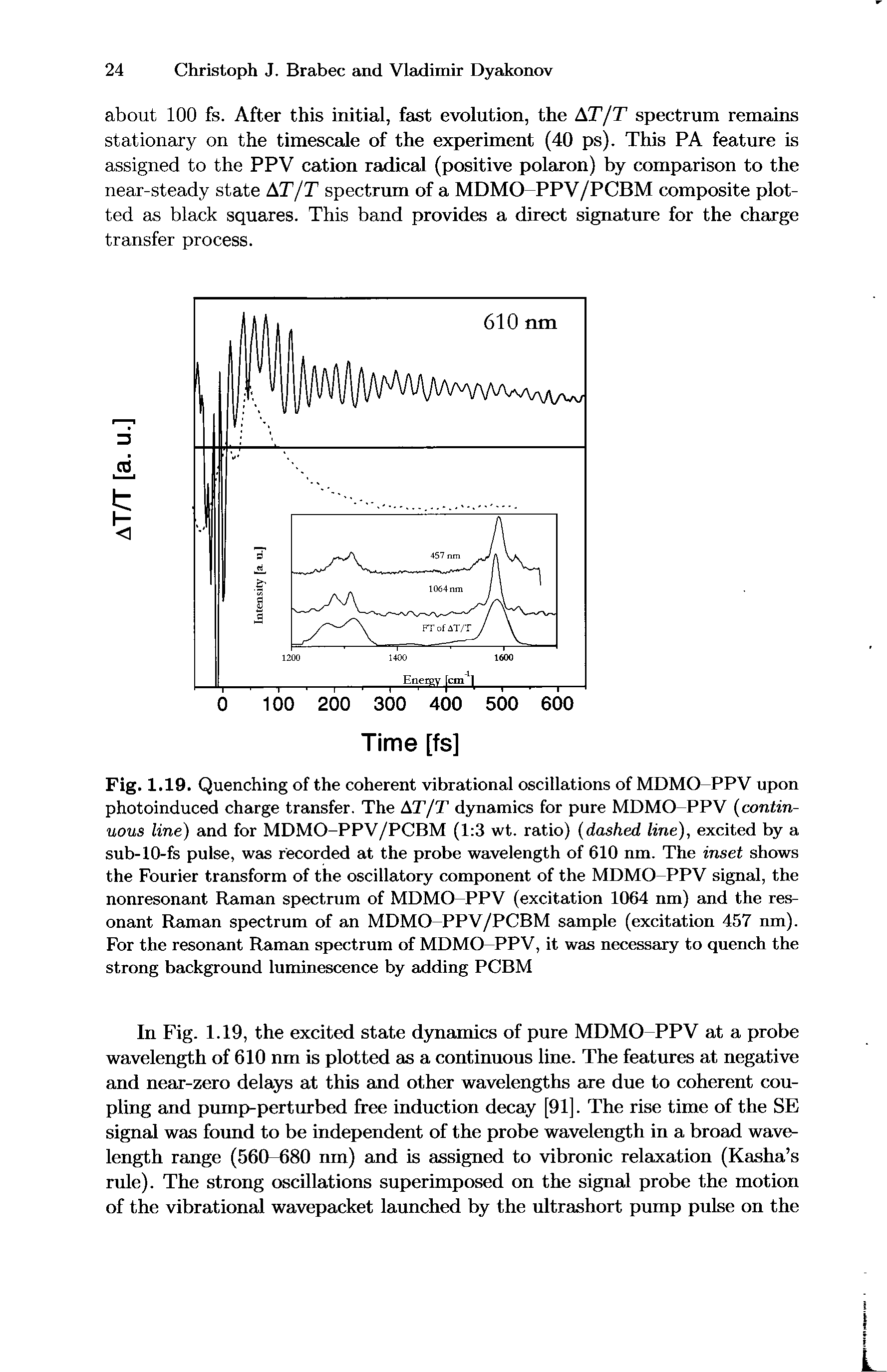 Fig. 1.19. Quenching of the coherent vibrational oscillations of MDMO-PPV upon photoinduced charge transfer. The AT/T dynamics for pure MDMO-PPV (continuous line) and for MDMO-PPV/PCBM (1 3 wt. ratio) (dashed line), excited by a sub-10-fs pulse, was recorded at the probe wavelength of 610 nm. The inset shows the Fourier transform of the oscillatory component of the MDMO-PPV signal, the nonresonant Raman spectrum of MDMO-PPV (excitation 1064 nm) and the resonant Raman spectrum of an MDMO-PPV/PCBM sample (excitation 457 nm). For the resonant Raman spectrum of MDMO-PPV, it was necessary to quench the strong background luminescence by adding PCBM...
