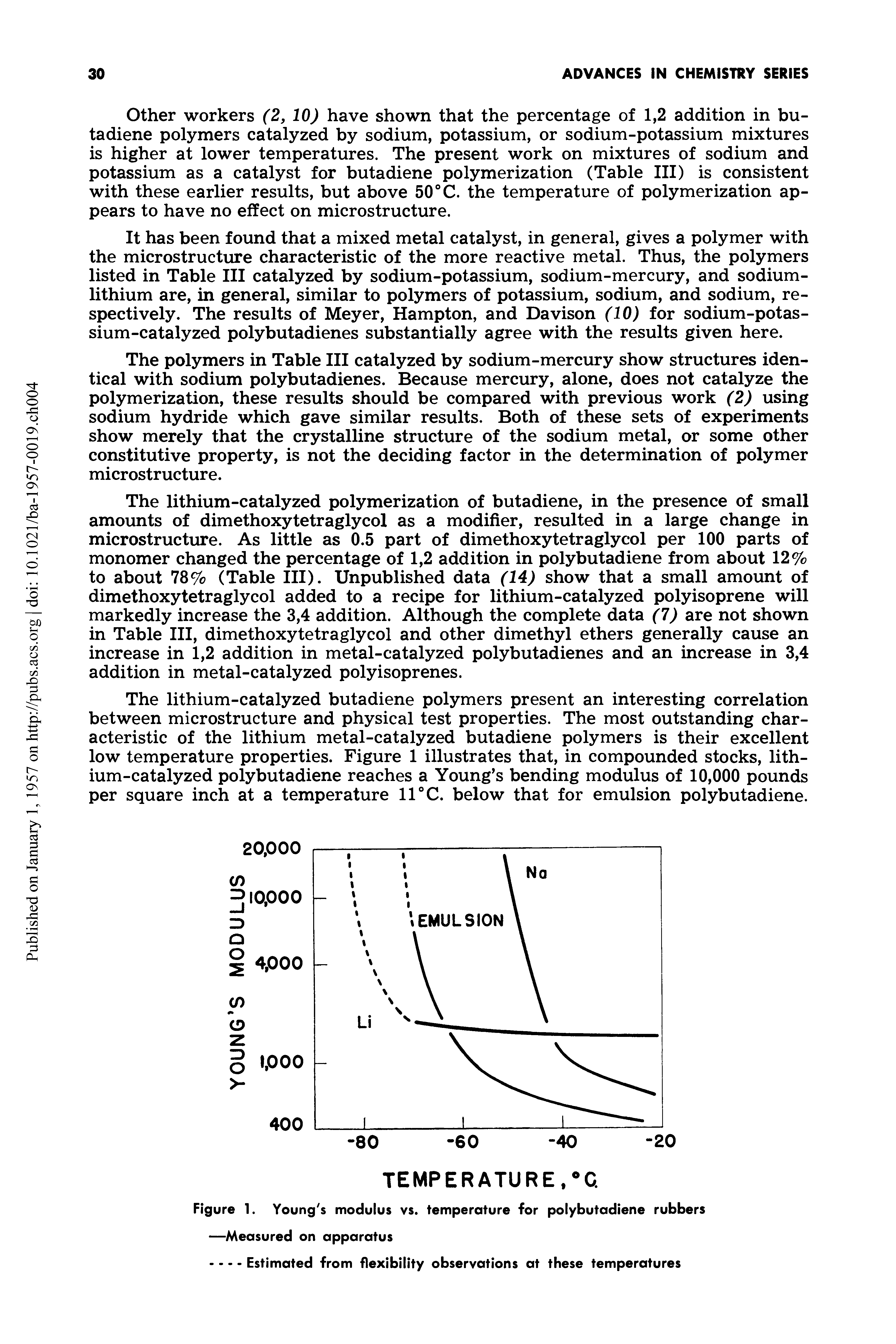 Figure 1. Young s modulus vs. temperature for polybutadiene rubbers —Measured on apparatus...