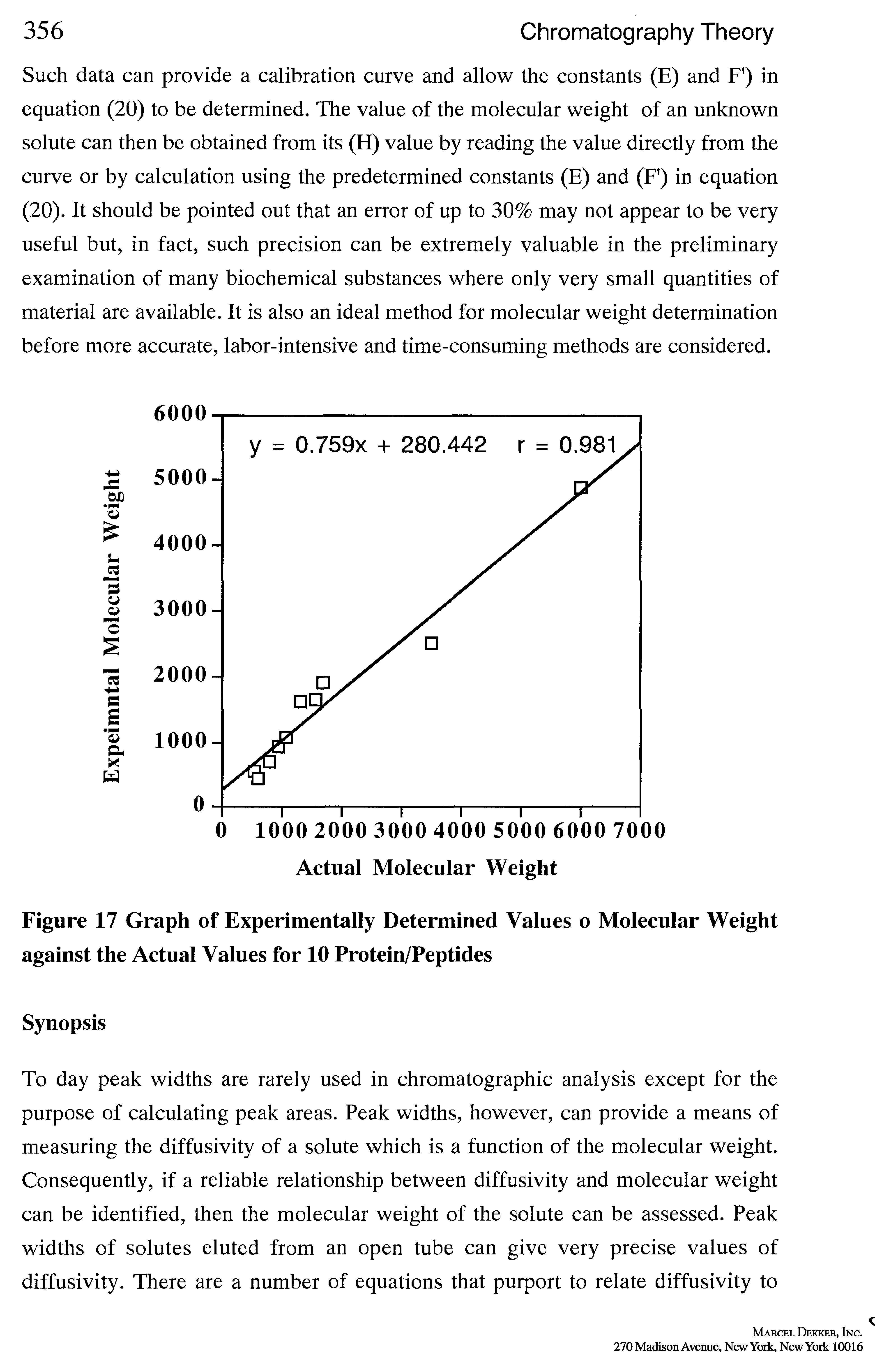 Figure 17 Graph of Experimentally Determined Values o Molecular Weight against the Actual Values for 10 Protein/Peptides...