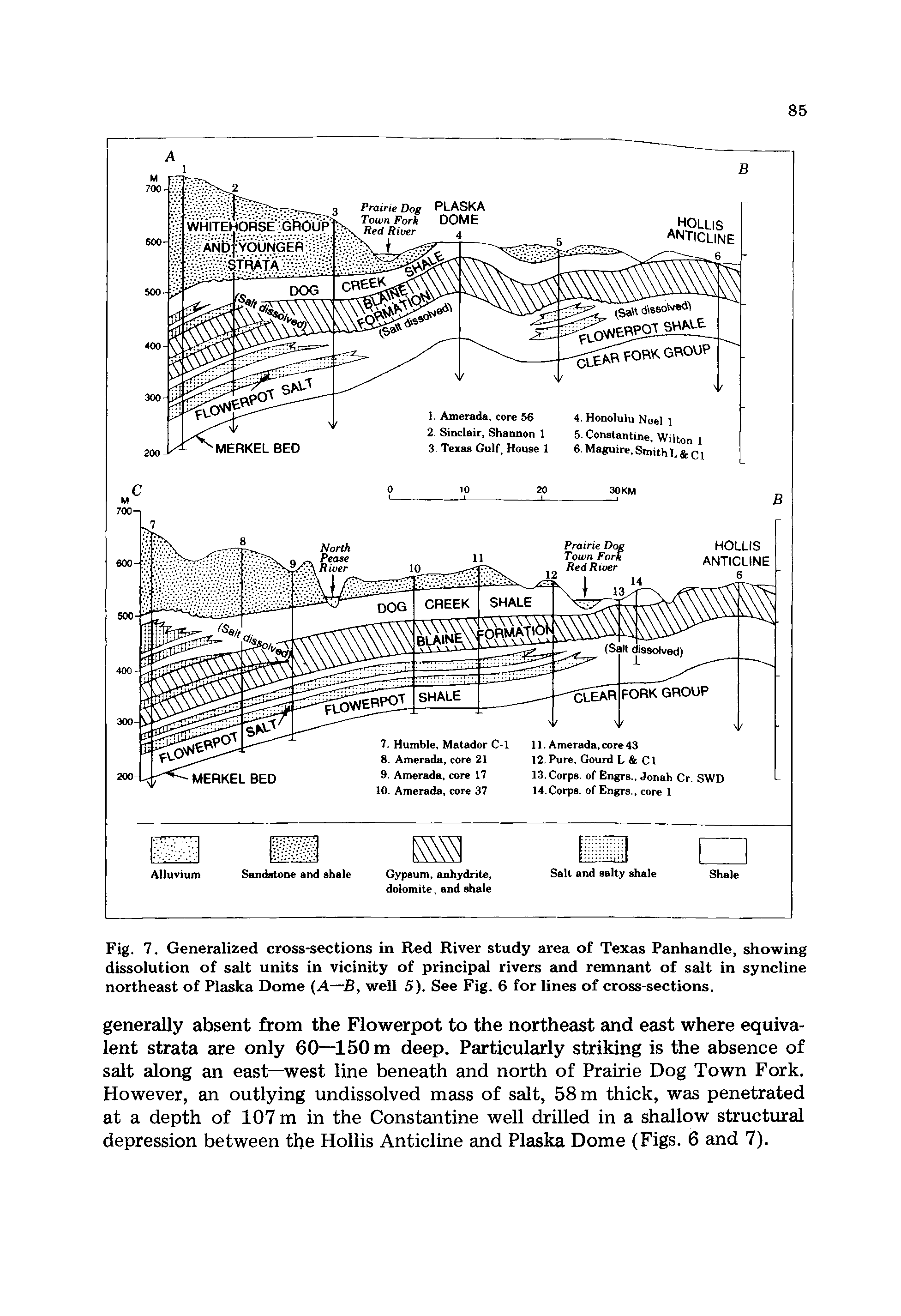 Fig. 7. Generalized cross-sections in Red River study area of Texas Panhandle, showing dissolution of salt units in vicinity of principal rivers and remnant of salt in syncline northeast of Plaska Dome (A—B, well 5). See Fig. 6 for lines of cross-sections.