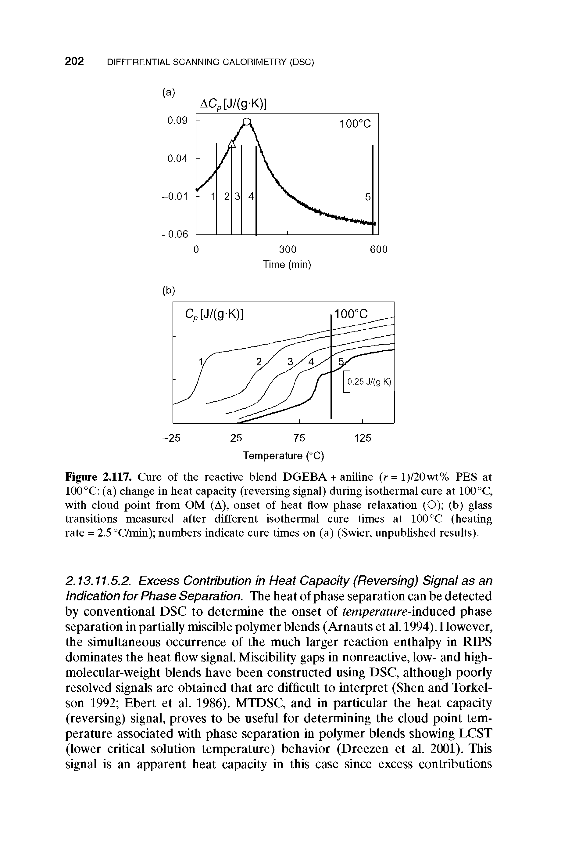 Figure 2.117. Cure of the reactive blend DGEBA + aniline (r = l)/20wt% PES at 100°C (a) change in heat capacity (reversing signal) during isothermal cure at 100°C, with cloud point from OM (A), onset of heat flow phase relaxation (O) (b) glass transitions measured after different isothermal cure times at 100°C (heating rate = 2.5°C/min) numbers indicate cure times on (a) (Swier, unpublished results).