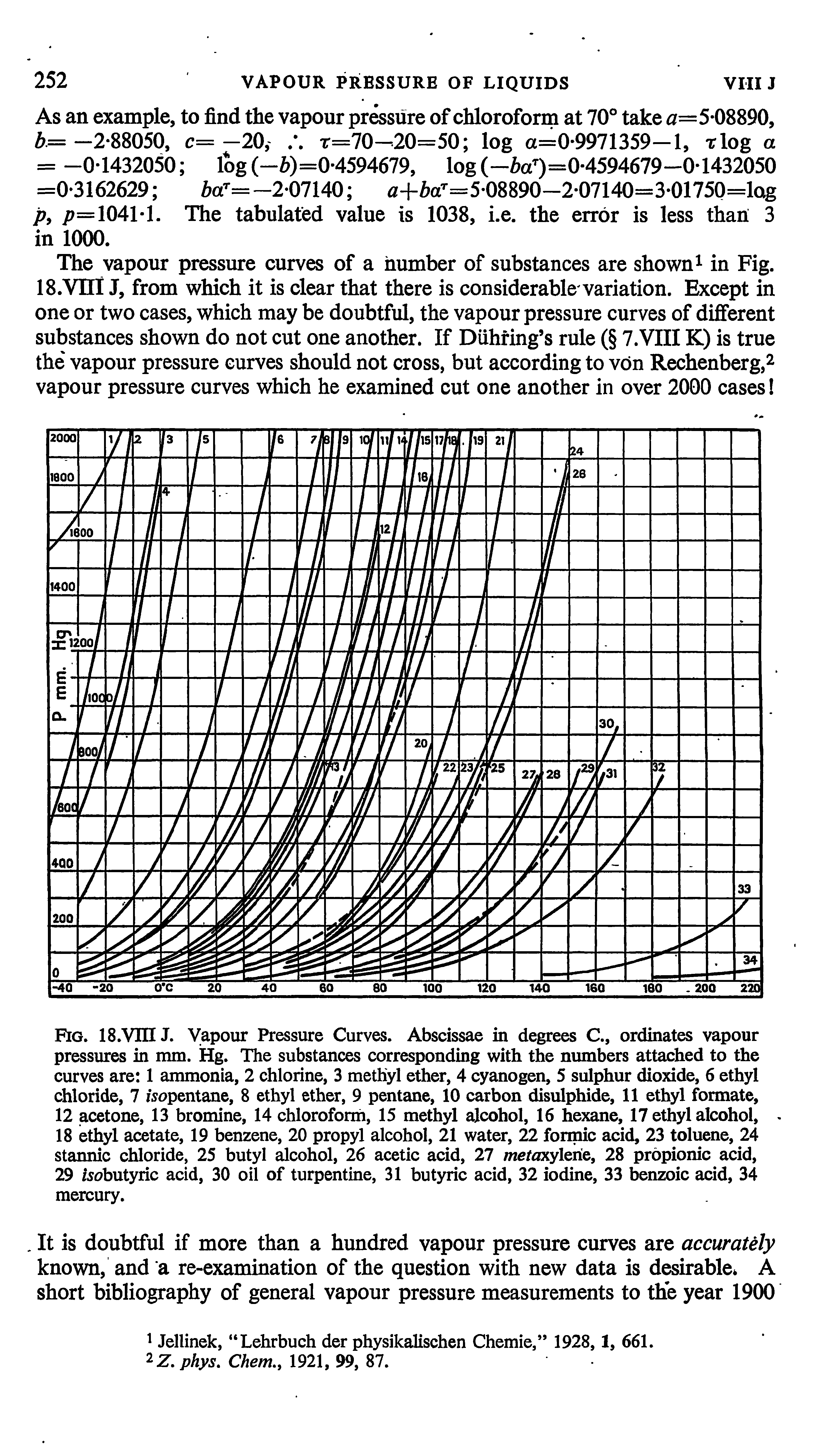Fig. 18.VmJ. Vapour Pressure Curves. Abscissae in degrees C., ordinates vapour pressures in mm. Hg. The substances corresponding with the numbers attached to the curves are 1 ammonia, 2 chlorine, 3 methyl ether, 4 cyanogen, 5 sulphur dioxide, 6 ethyl chloride, 7 isopentane, 8 ethyl ether, 9 pentane, 10 carbon disulphide, 11 ethyl formate,...