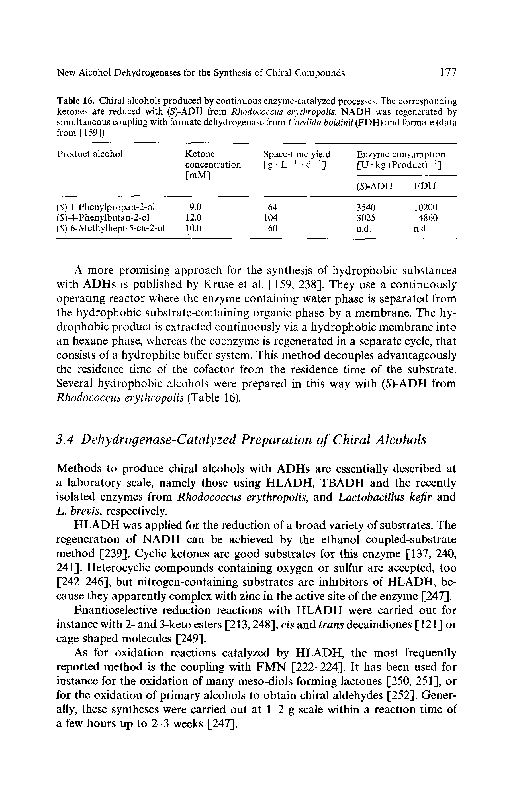 Table 16. Chiral alcohols produced by continuous enzyme-catalyzed processes. The corresponding ketones are reduced with (S)-ADH from Rhodococcus erythropolis, NADH was regenerated by simultaneous coupling with formate dehydrogenase from Candida boidinii (FDH) and formate (data from [159])...