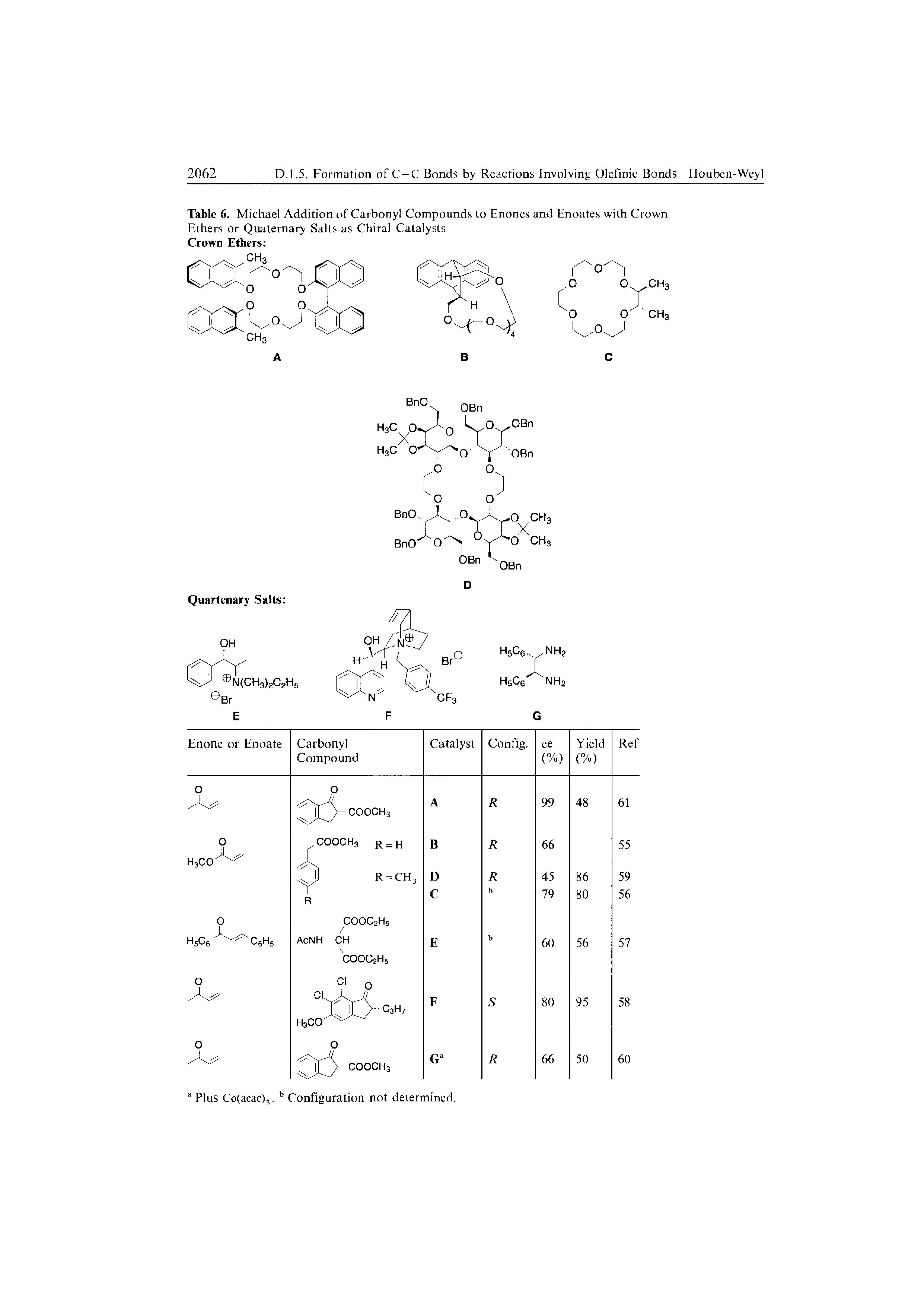 Table 6. Michael Addition of Carbonyl Compounds to Enones and Enoates with Crown Ethers or Quaternary Salts as Chiral Catalysts Crown Ethers ...