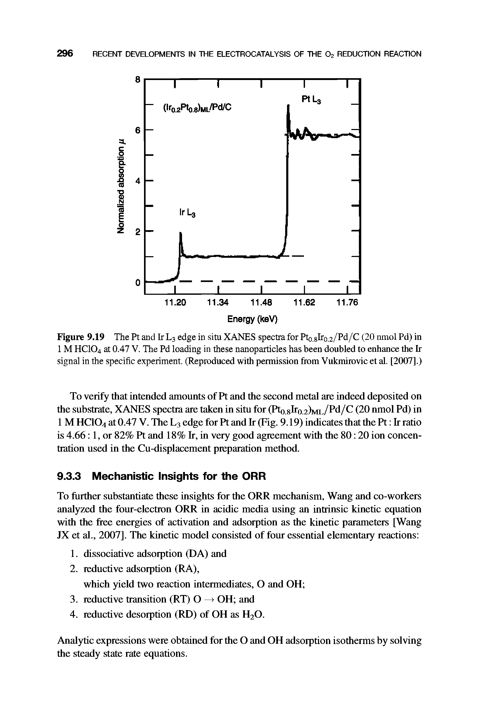 Figure 9.19 The Pt and Ir L3 edge in situ XANES spectra for Pto.8lro.2/Pd/C (20 nmol Pd) in 1 M HCIO4 at 0.47 V. The Pd loading in these nanoparticles has been doubled to enhance the Ir signal in the specific experiment. (Reproduced with permission from Vukmirovic et al. [2007].)...