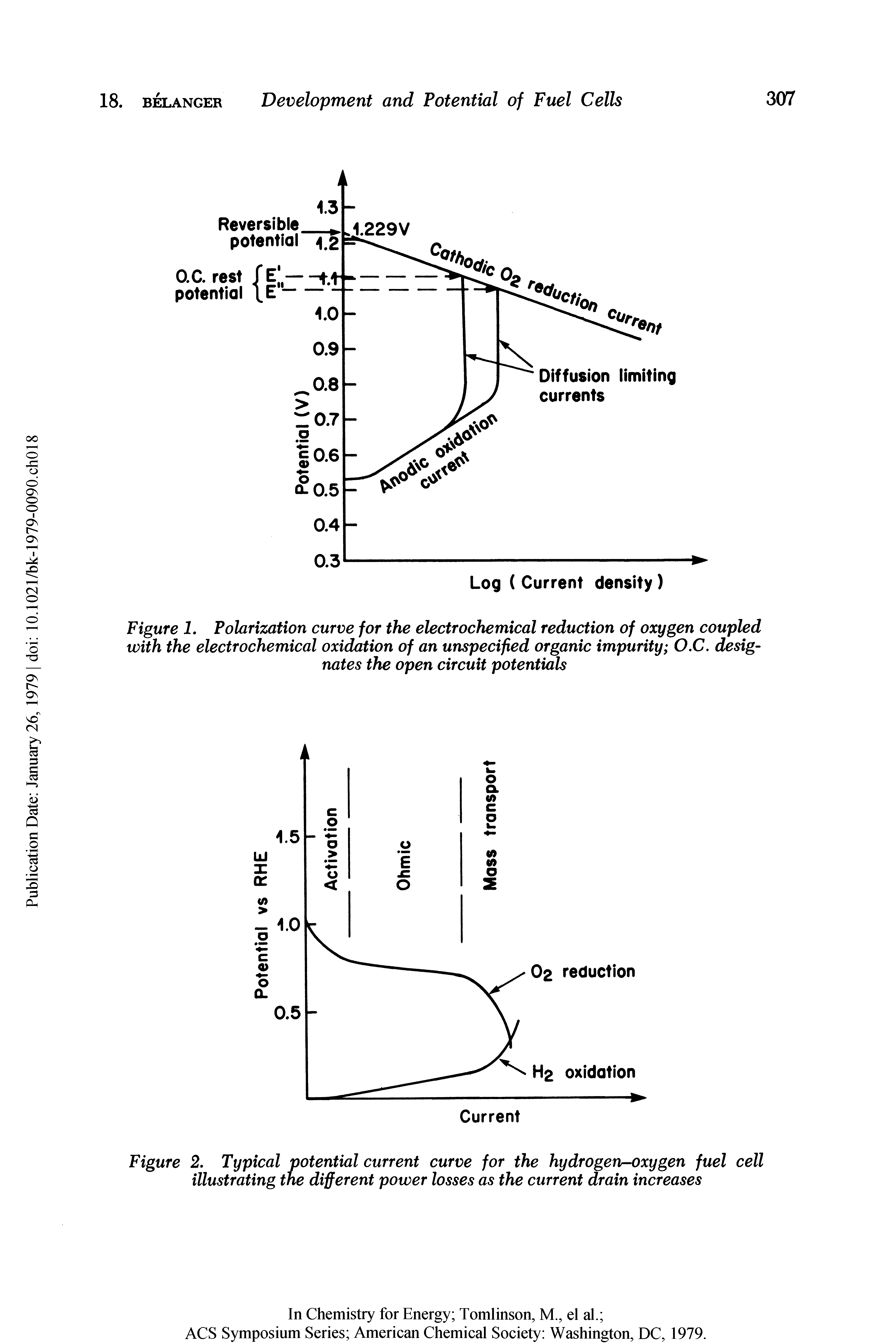 Figure 1, Polarization curve for the electrochemical reduction of oxygen coupled with the electrochemical oxidation of an unspecified organic impurity O.C, designates the open circuit potentials...