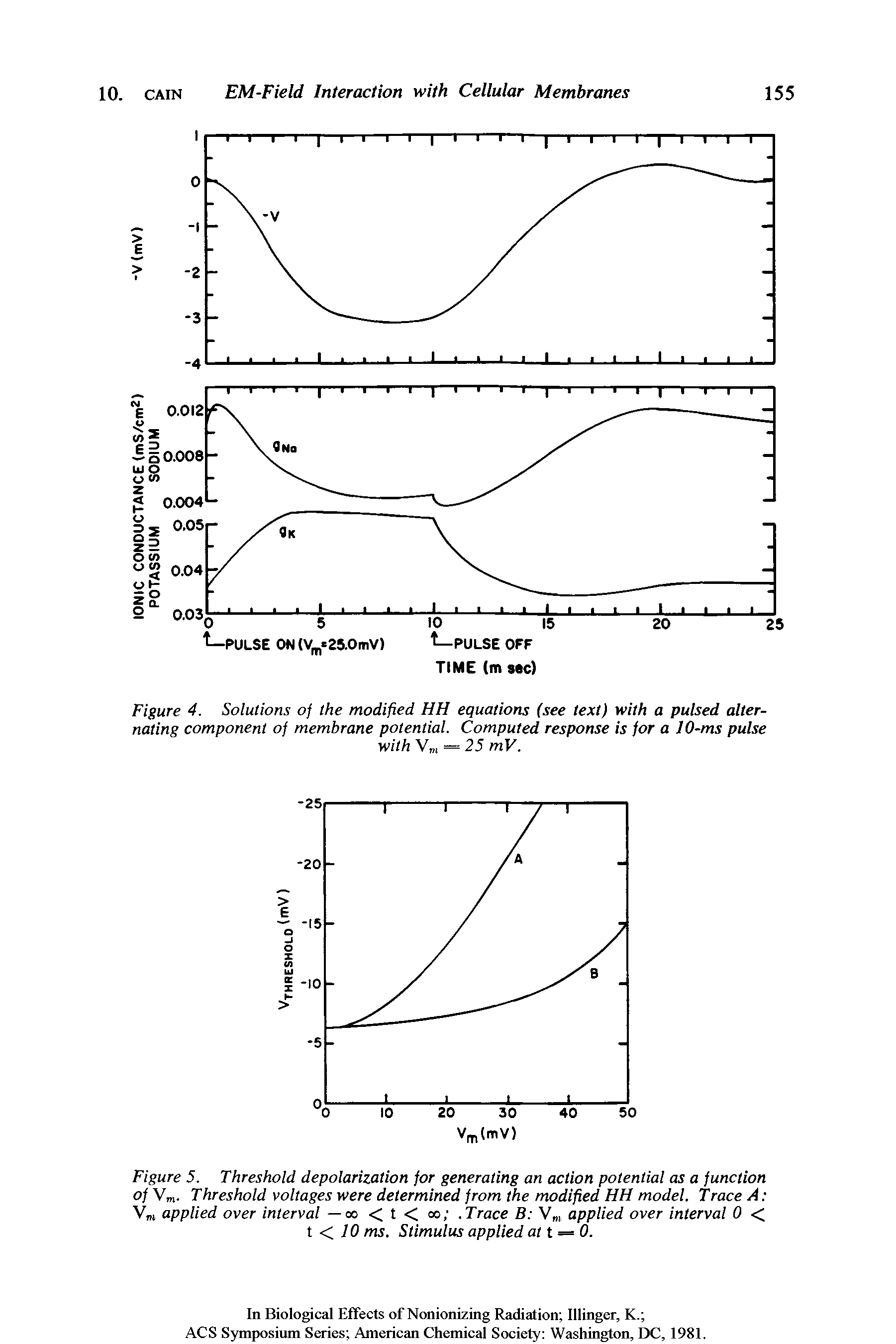 Figure 5. Threshold depolarization for generating an action potential as a function of Vm. Threshold voltages were determined from the modified HH model. Trace A V , applied over interval — oo < t < oo . Trace B V , applied over interval 0 < t < 10 ms. Stimulus applied at t = 0.