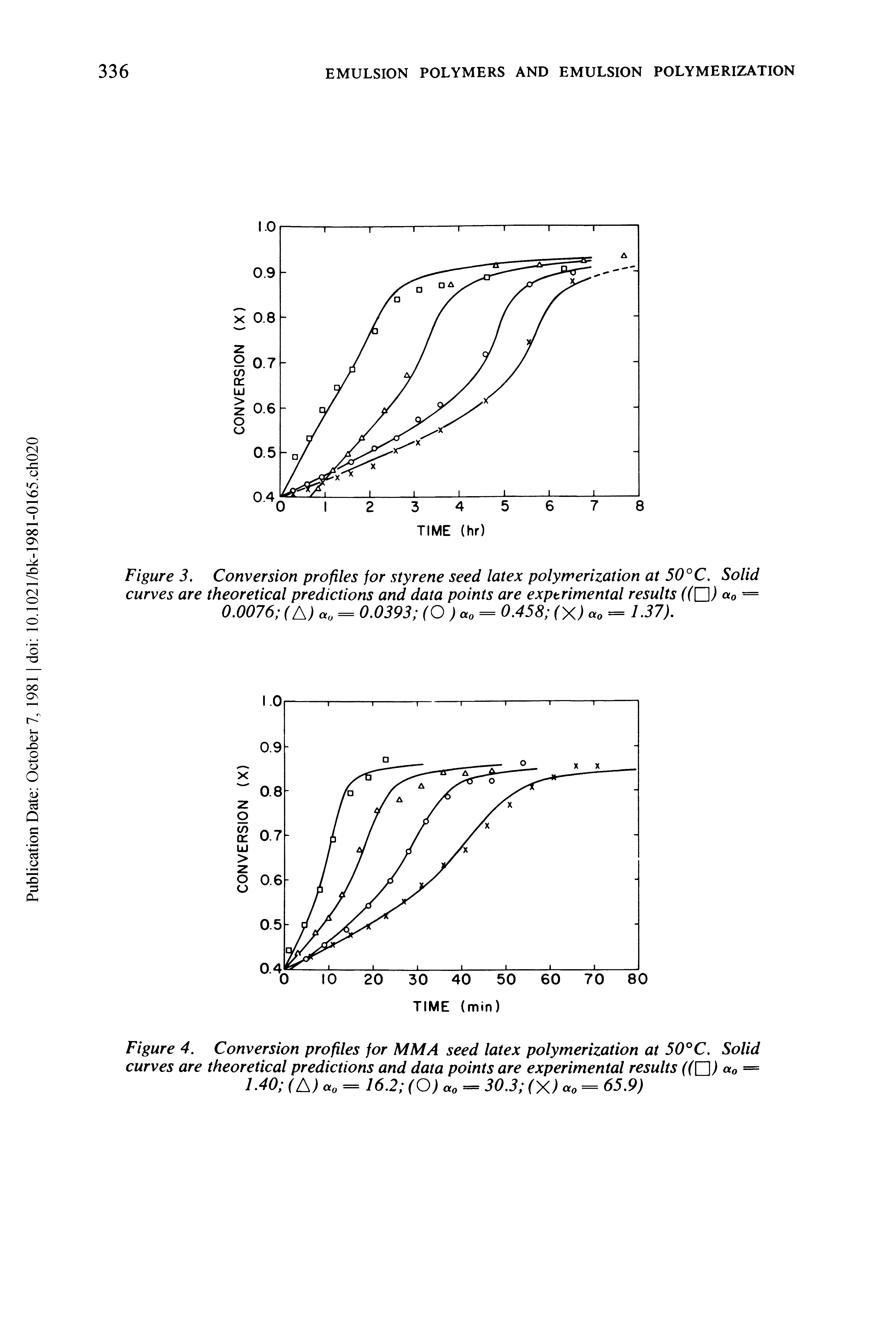 Figure 3, Conversion profiles for styrene seed latex polymerization at 50°C. Solid curves are theoretical predictions and data points are experimental results (( 3) < o = 0.0076 (A) a0 = 0.0393 (O )a0 = 0.458 (X) o = 137).