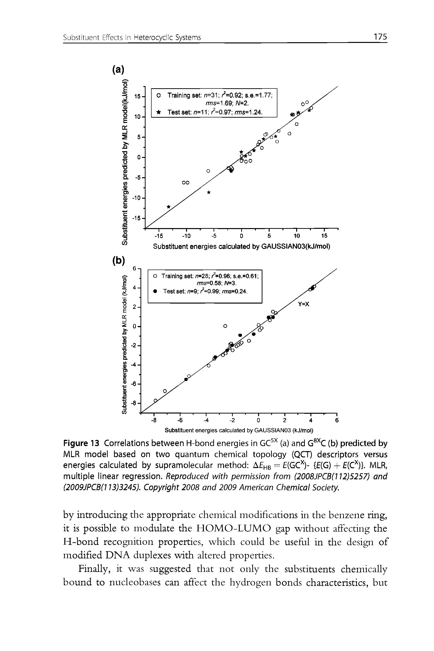 Figure 13 Correlations between H-bond energies in (a) and G C (b) predicted by MLR model based on two quantum chemical topology (QCT) descriptors versus energies calculated by supramolecular method A hb = E GC (G) + (C ). MLR, multiple linear regression. Reproduced with permission from (2008JPCB(112)5257) and (2009JPCB(113)3245). Copyright 2008 and 2009 American Chemical Society.