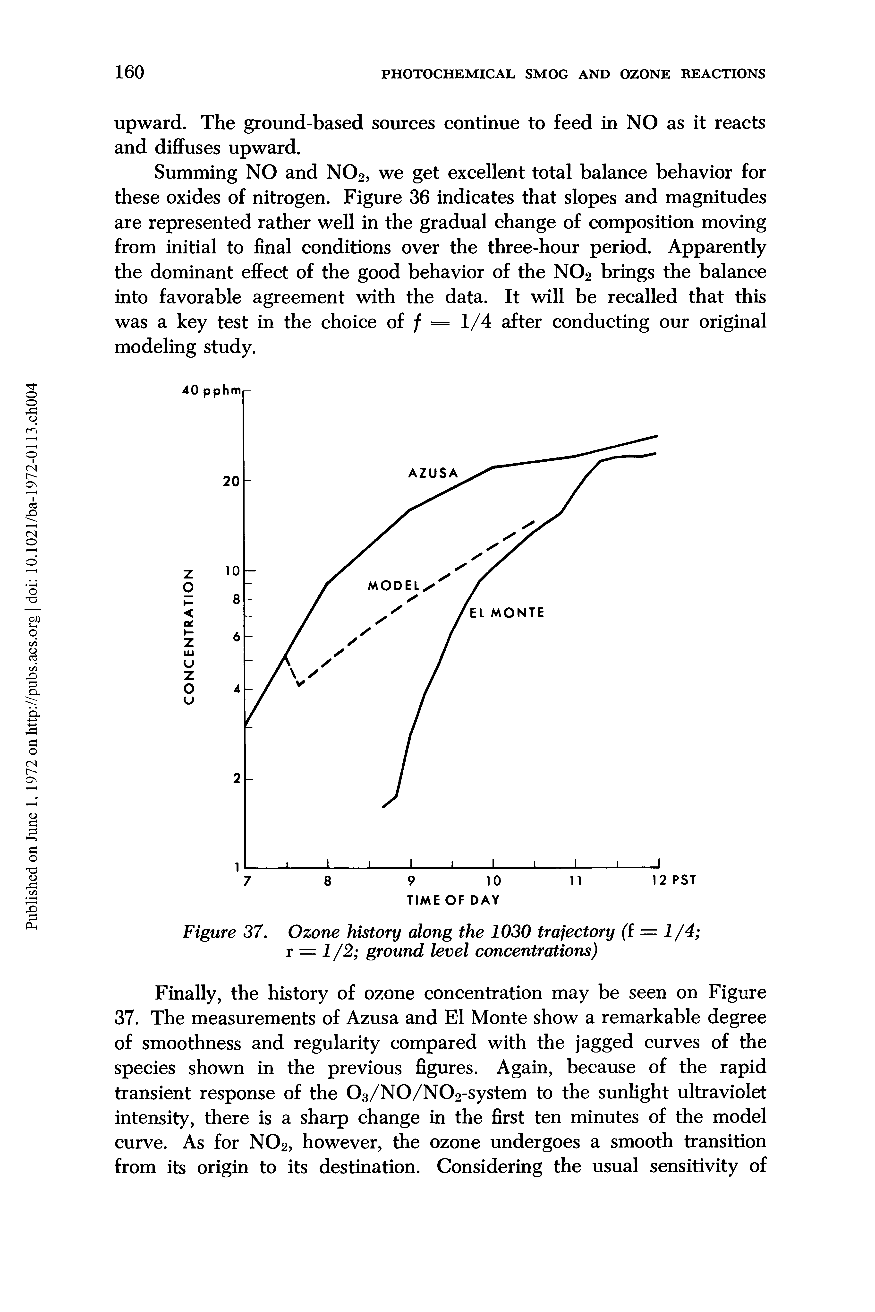 Figure 37. Ozone history along the 1030 trajectory (i = 1/4 r = 1 /2 ground level concentrations)...