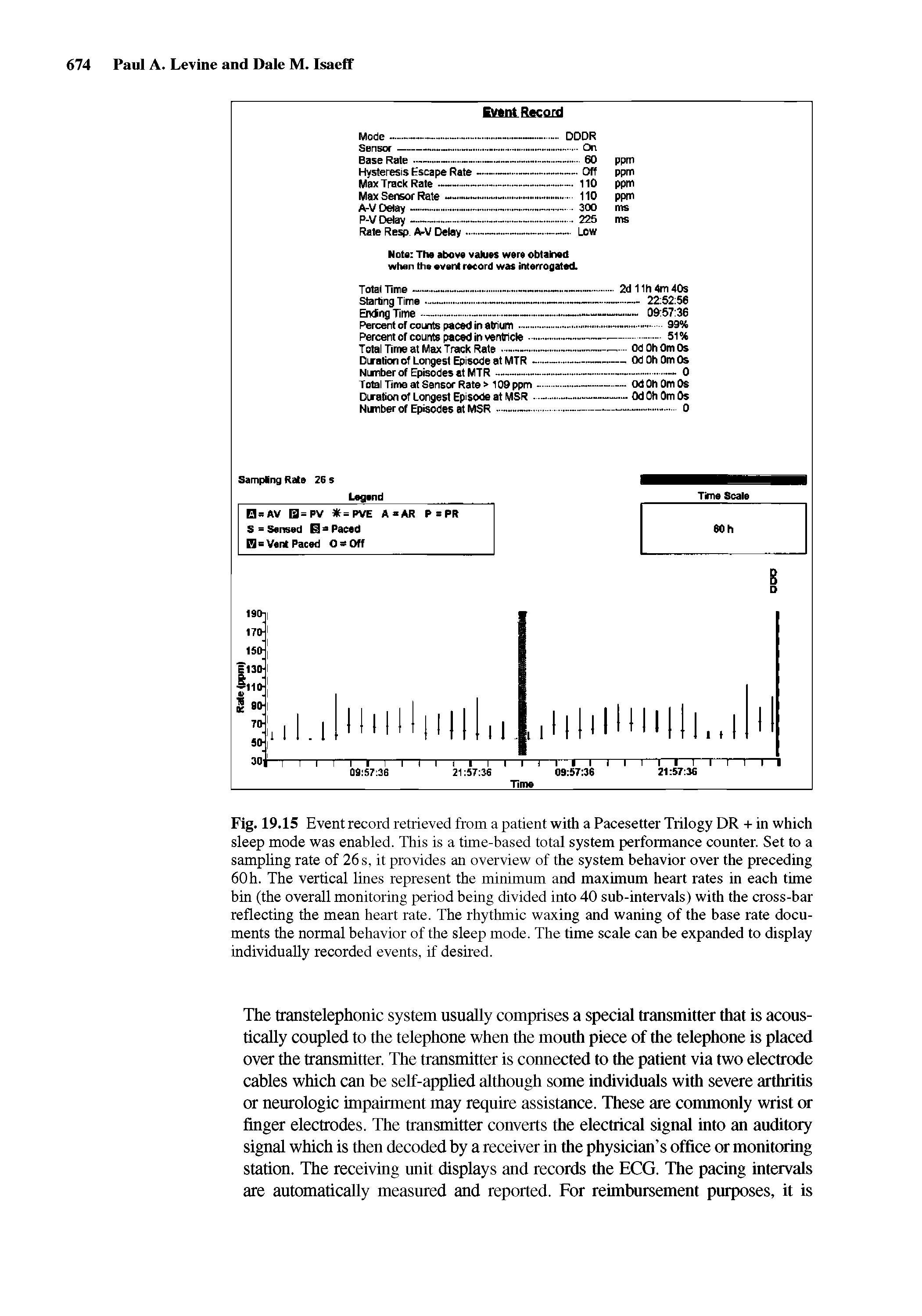 Fig. 19.15 Event record retrieved from a patient with a Pacesetter Trilogy DR + in which sleep mode was enabled. This is a time-based total system performance counter. Set to a sampling rate of 26 s, it provides an overview of the system behavior over the preceding 60 h. The vertical lines represent the minimum and maximum heart rates in each time bin (the overall monitoring period being divided into 40 sub-intervals) with the cross-bar reflecting the mean heart rate. The rhythmic waxing and waning of the base rate documents the normal behavior of the sleep mode. The time scale can be expanded to display individually recorded events, if desired.