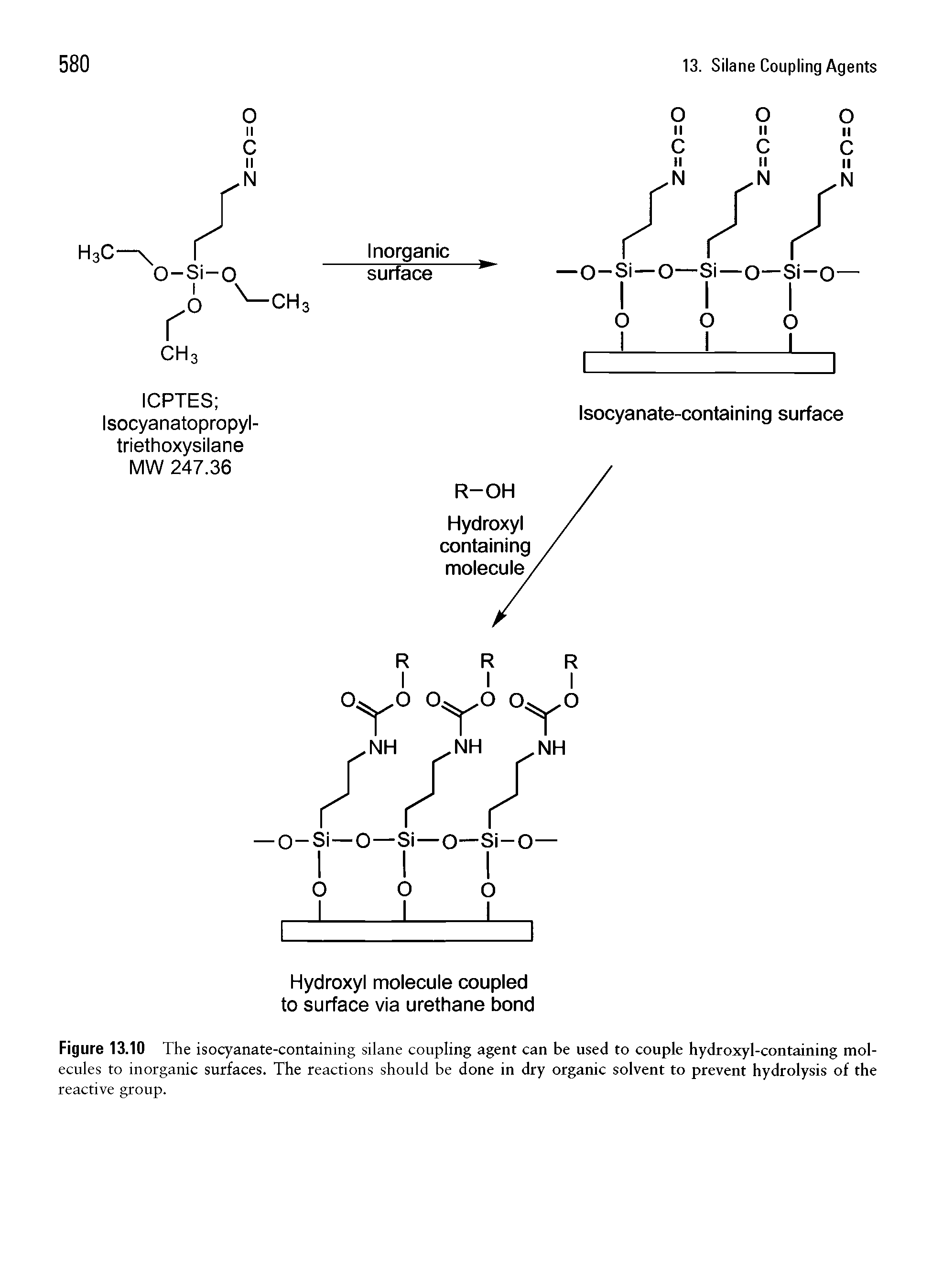 Figure 13.10 The isocyanate-containing silane coupling agent can be used to couple hydroxyl-containing molecules to inorganic surfaces. The reactions should be done in dry organic solvent to prevent hydrolysis of the reactive group.