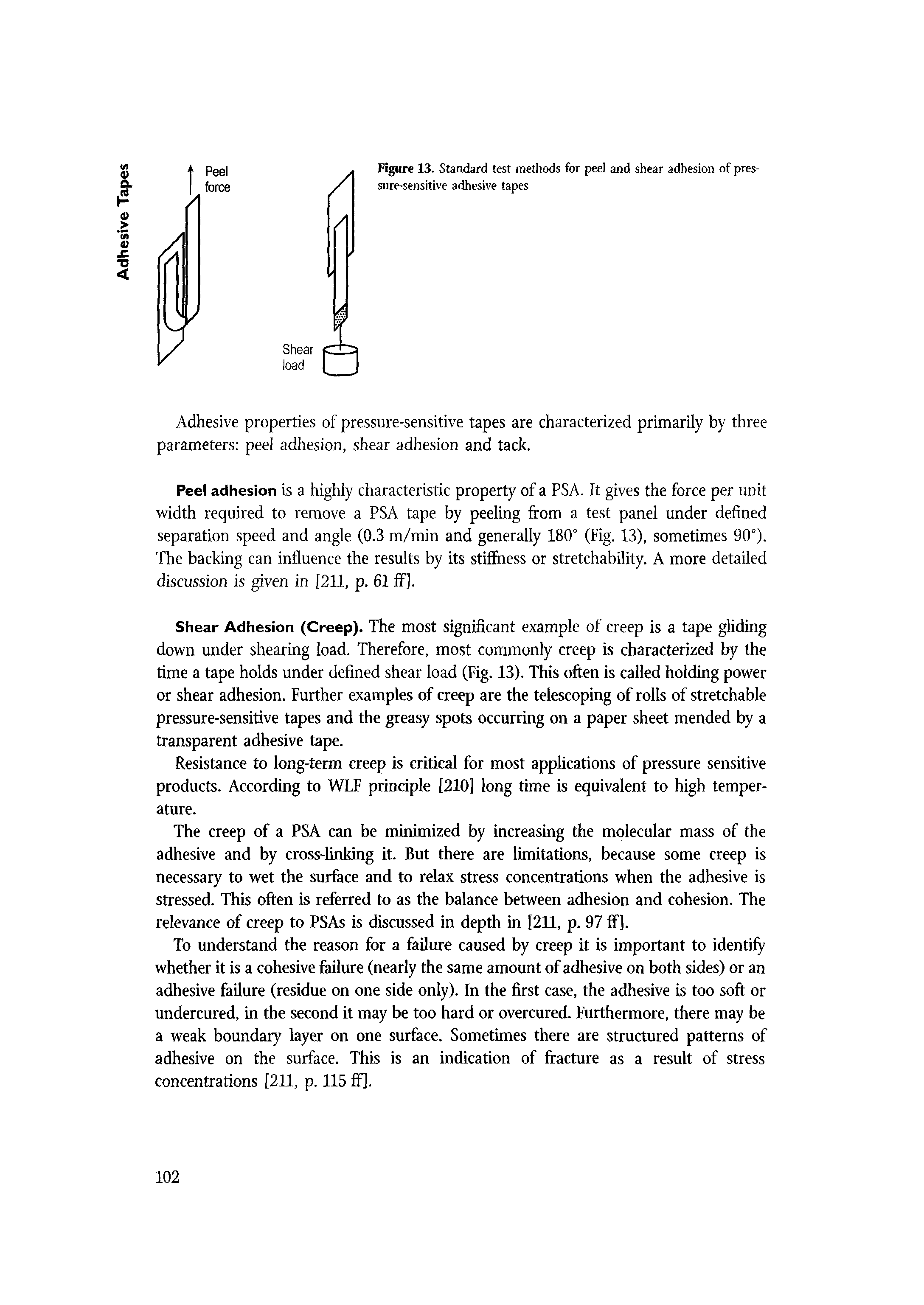 Figure 13. Standard test methods for peel and shear adhesion of pressure-sensitive adhesive tapes...