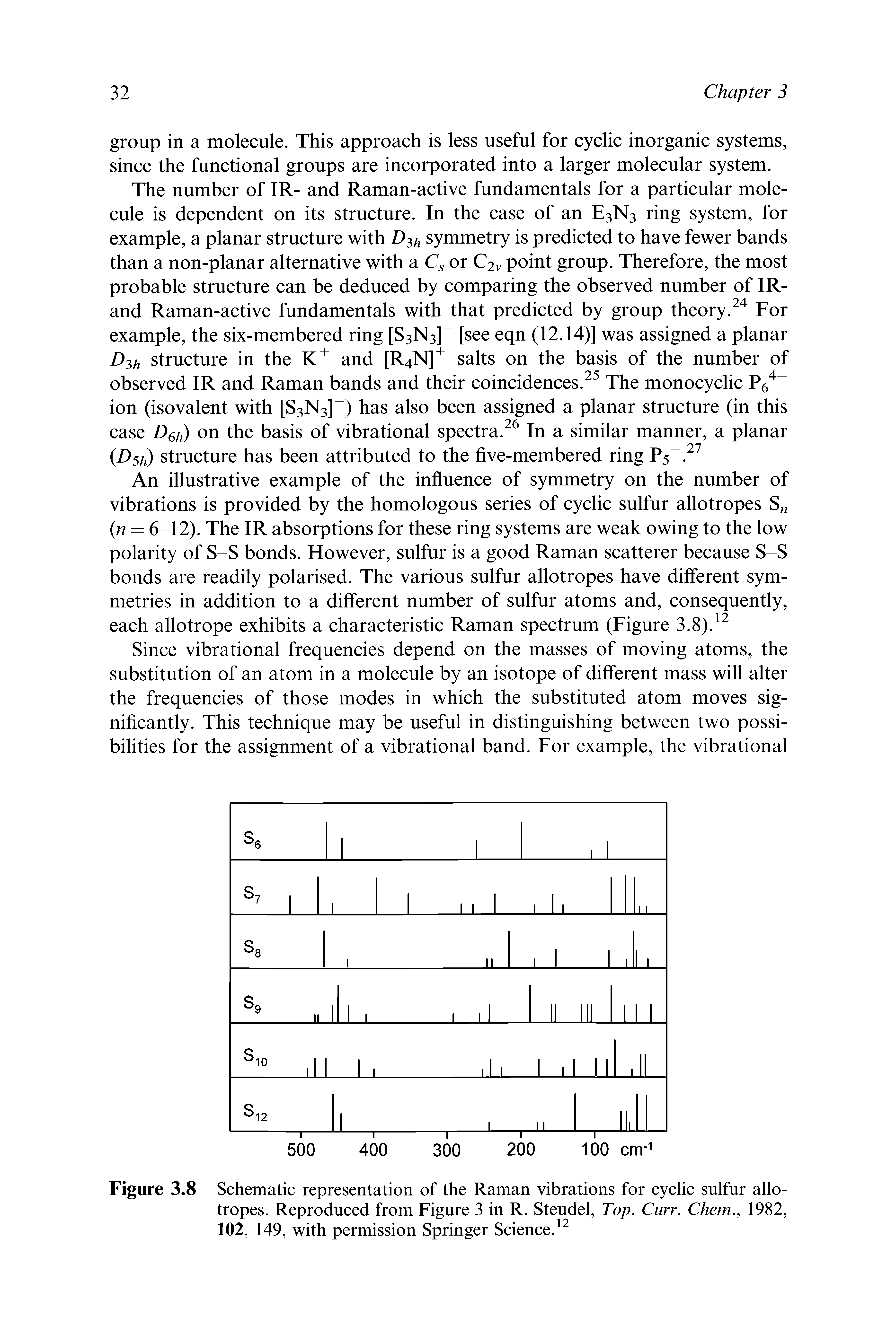 Figure 3.8 Schematic representation of the Raman vibrations for cyclic sulfur allotropes. Reproduced from Figure 3 in R. Steudel, Top. Curr. Chem., 1982, 102, 149, with permission Springer Science.