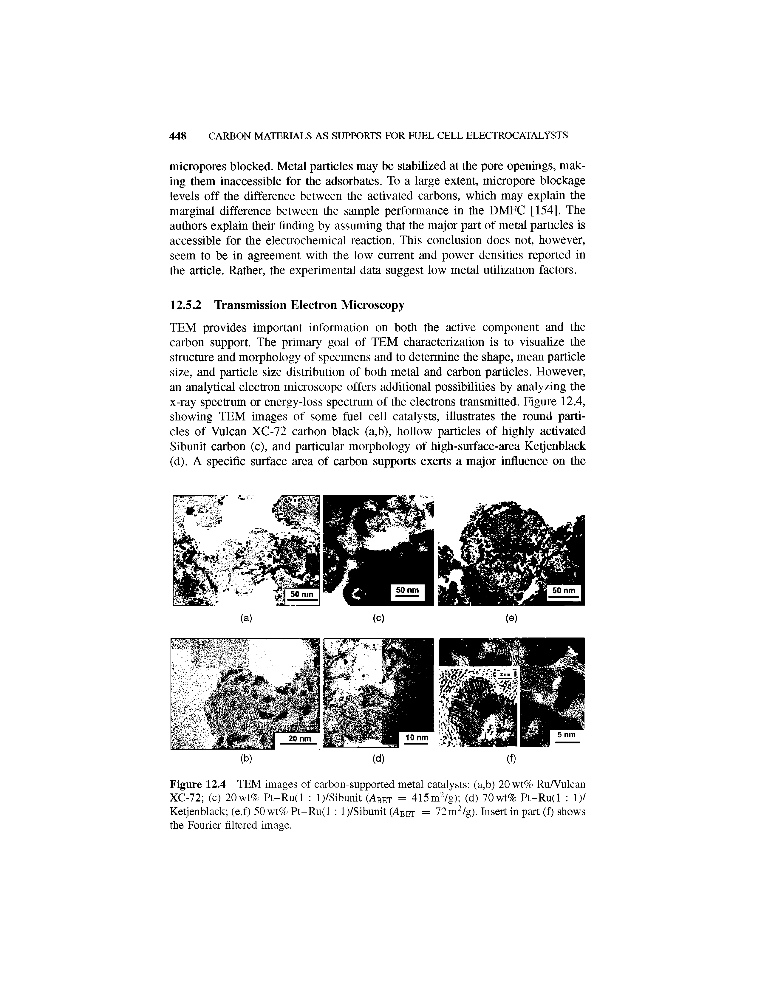 Figure 12.4 TEM images of carbon-supported metal catalysts (a,b) 20 wt% RuA ulcan XC-72 (c) 20wt% Pt-Ru(l 1)/Sibunit (Abet = 415mVg) (d) 70wt% Pt-Ru(l 1)/ Ketjenblack (e,f) 50 wt% Pt-Ru(l 1)/Sibunit (Abet = 72m /g). Insert in part (f) shows the Fourier filtered image.