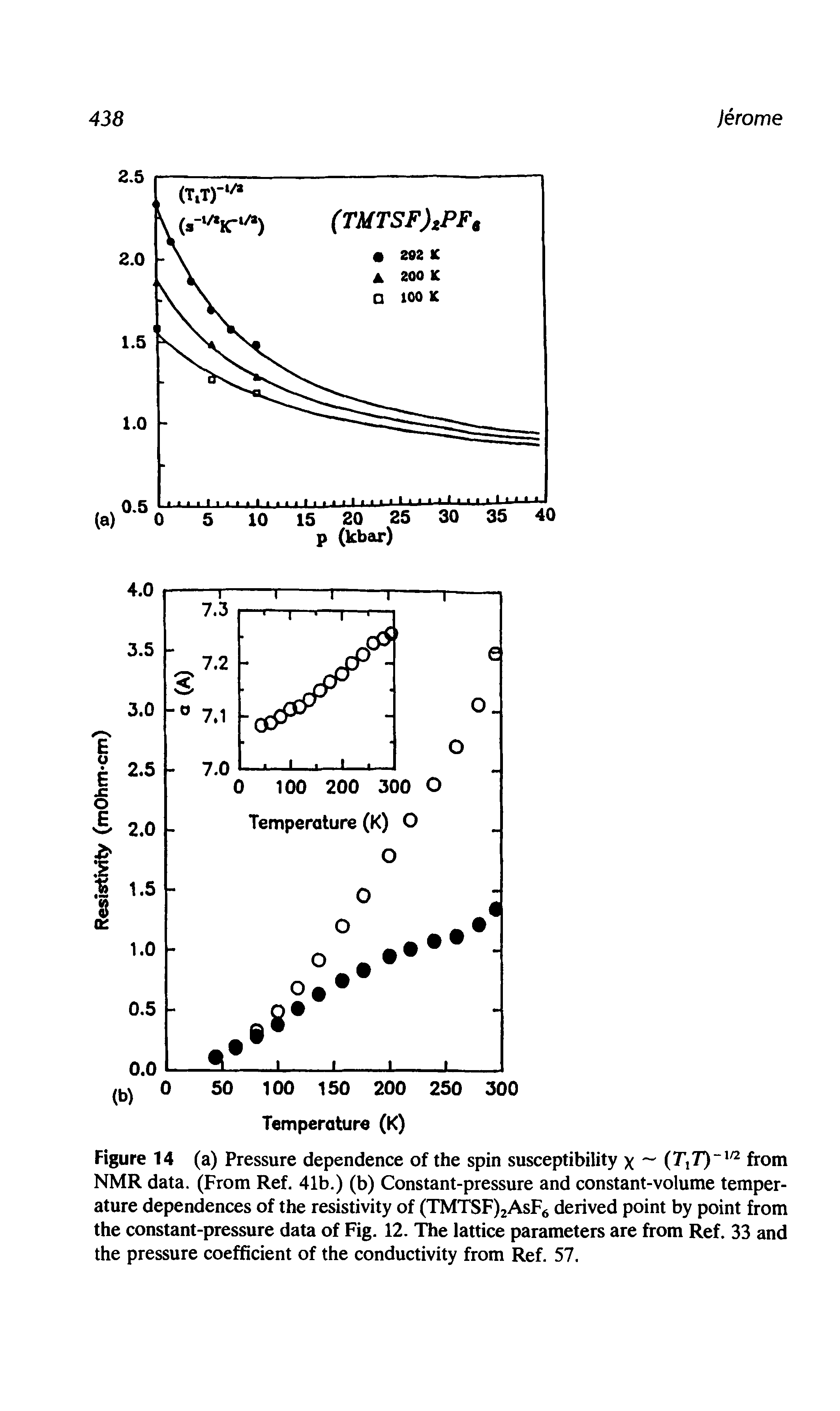 Figure 14 (a) Pressure dependence of the spin susceptibility x (T,T)-l/2 from NMR data. (From Ref. 41b.) (b) Constant-pressure and constant-volume temperature dependences of the resistivity of (TMTSF)2AsF6 derived point by point from the constant-pressure data of Fig. 12. The lattice parameters are from Ref. 33 and the pressure coefficient of the conductivity from Ref. 57.