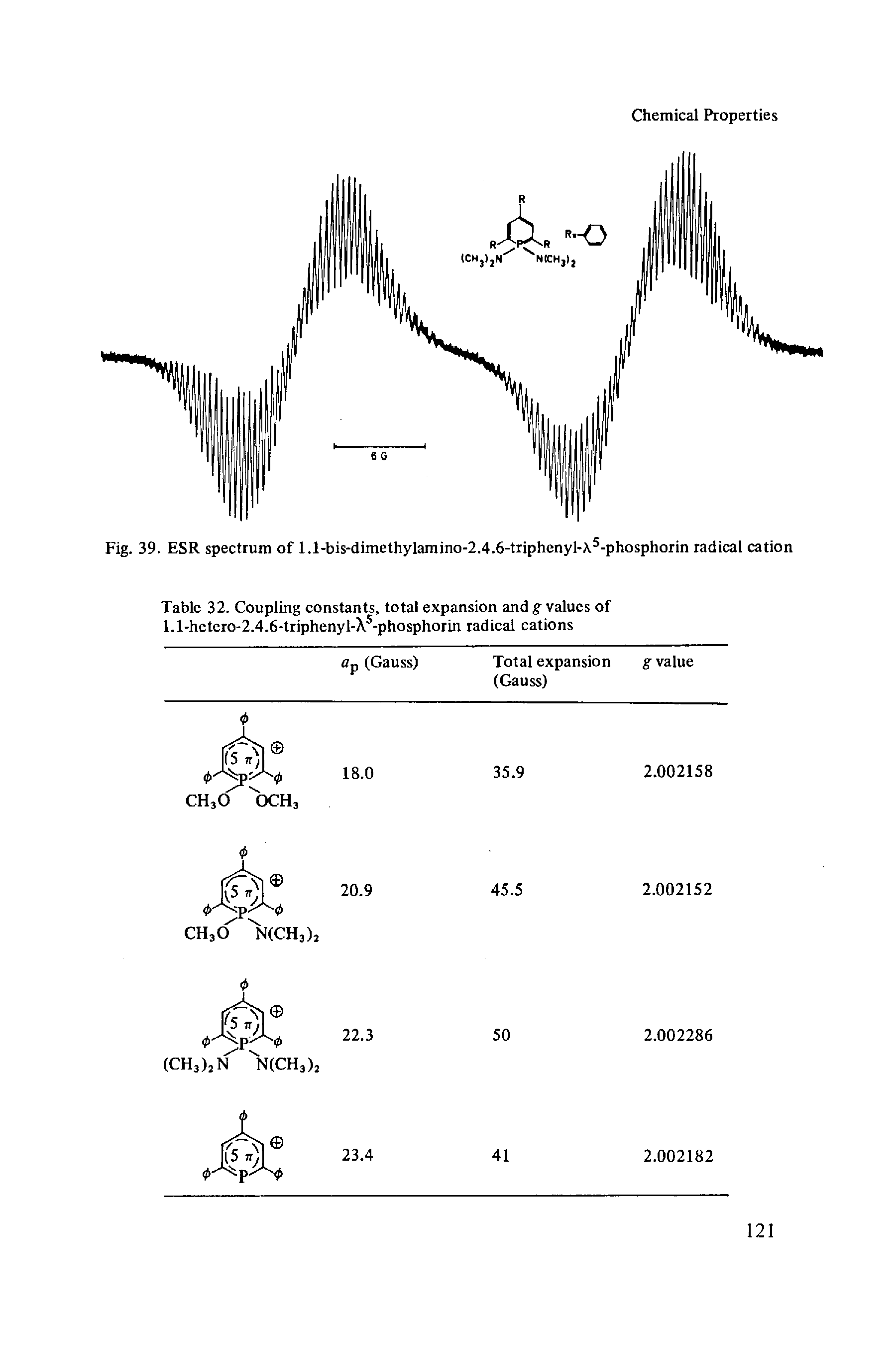 Table 32. Coupling constants, total expansion and g values of l.l-hetero-2.4.6-triphenyl-X -phosphorin radical cations...