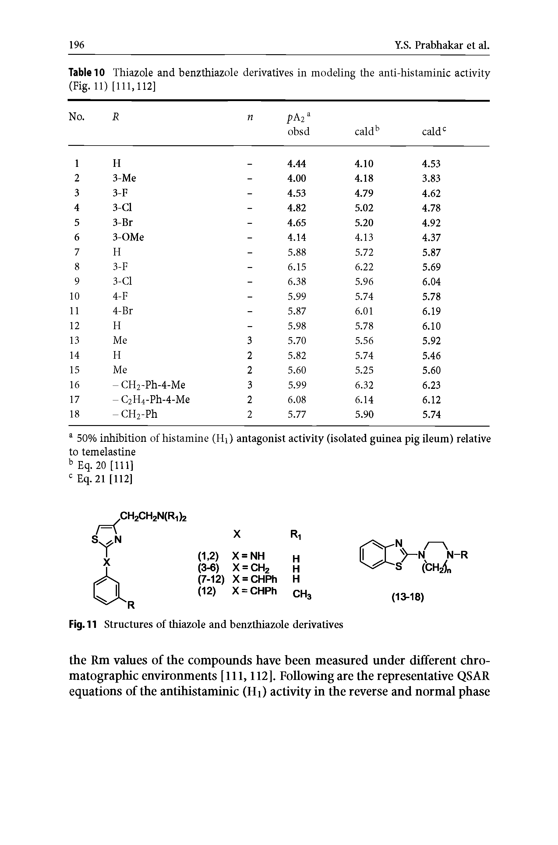 Table 10 Thiazole and benzthiazole derivatives in modeling the anti-histaminic activity (Fig. 11) [111,112] ...