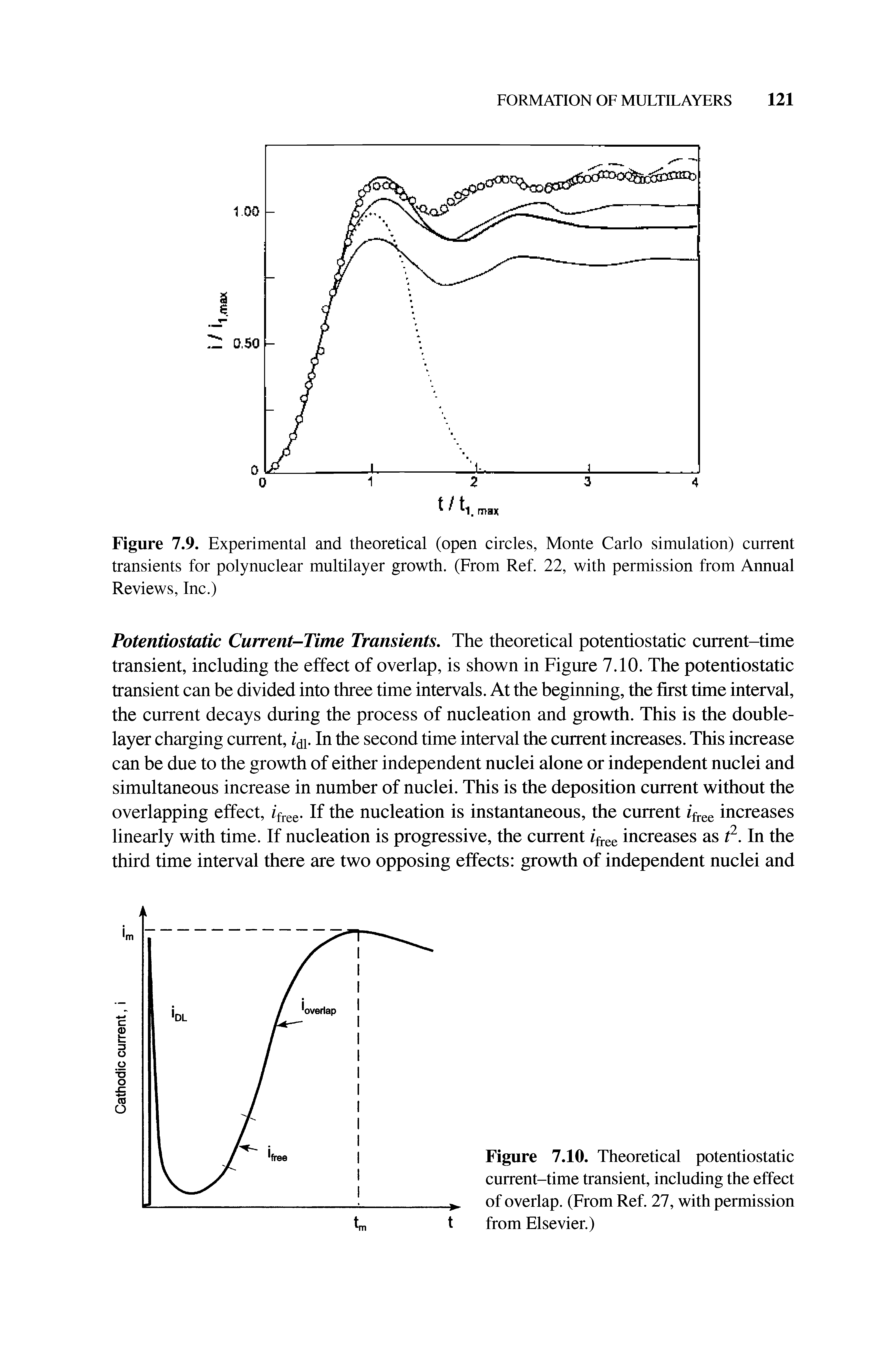Figure 7.10. Theoretical potentiostatic current-time transient, including the effect of overlap. (From Ref. 27, with permission from Elsevier.)...