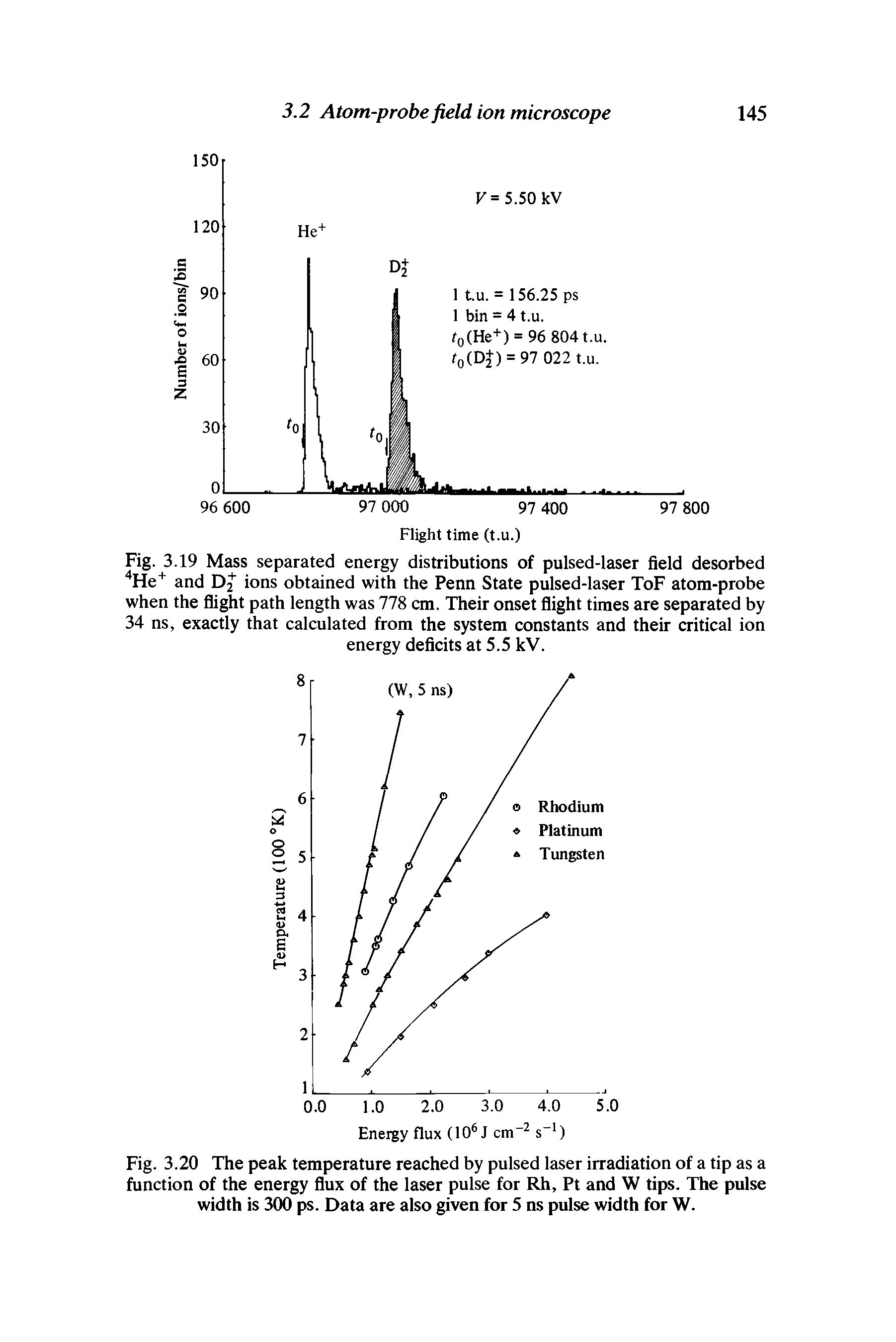 Fig. 3.19 Mass separated energy distributions of pulsed-laser field desorbed 4He+ and ions obtained with the Penn State pulsed-laser ToF atom-probe when the flight path length was 778 cm. Their onset flight times are separated by 34 ns, exactly that calculated from the system constants and their critical ion energy deficits at 5.5 kV.