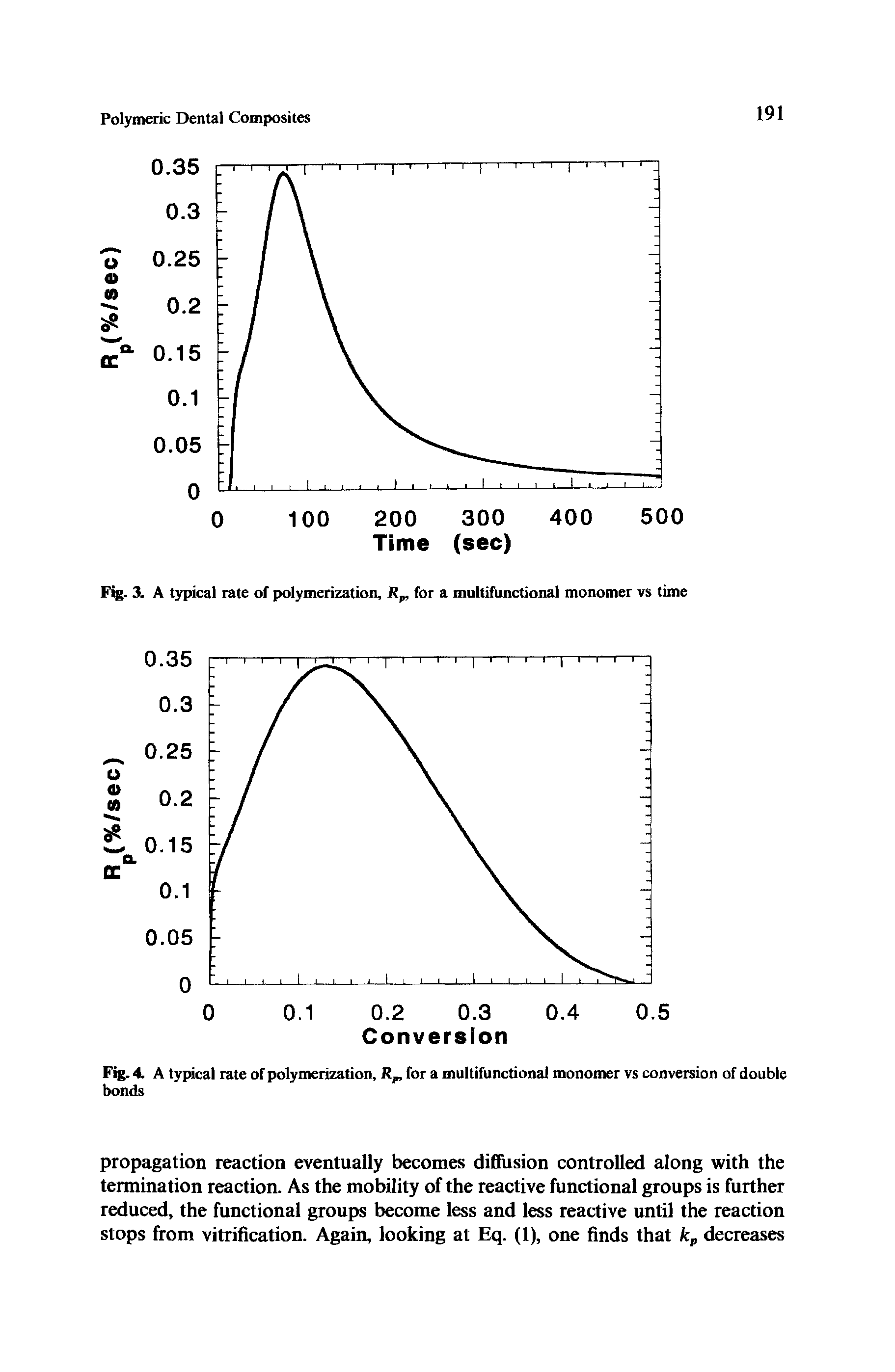 Fig. 4 A typical rate of polymerization, for a multifunctional monomer vs conversion of double...