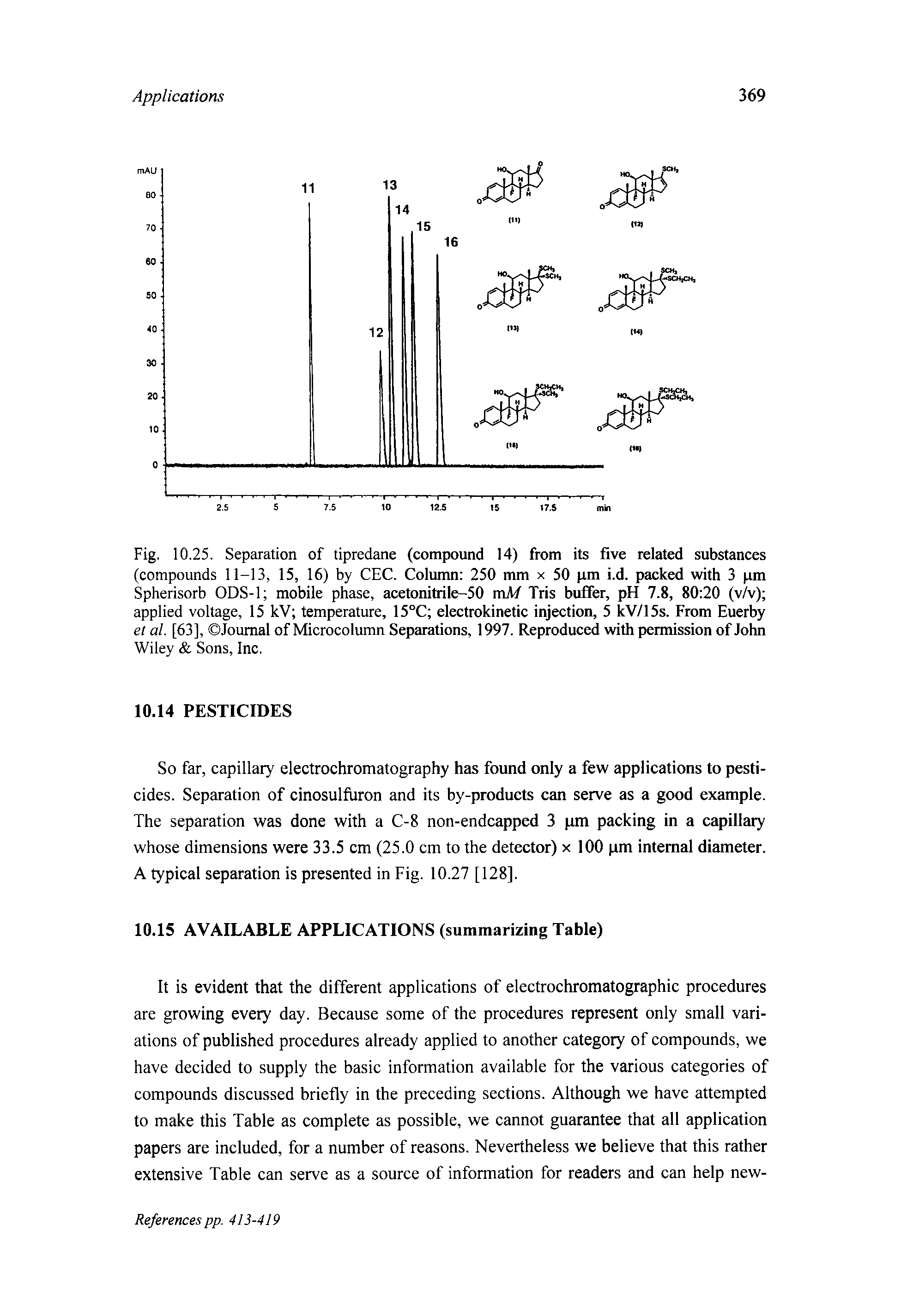 Fig. 10.25. Separation of tipredane (compound 14) from its five related substances (compounds 11-13, 15, 16) by CEC. Column 250 mm x 50 pm i.d. packed with 3 pm Spherisorb ODS-1 mobile phase, acetonitrile-50 mM Tris buffer, pH 7.8, 80 20 (v/v) applied voltage, 15 kV temperature, 15°C electrokinetic injection, 5 kV/15s. From Euerby et al. [63], Journal of Microcolumn Separations, 1997. Reproduced with permission of John Wiley Sons, Inc.