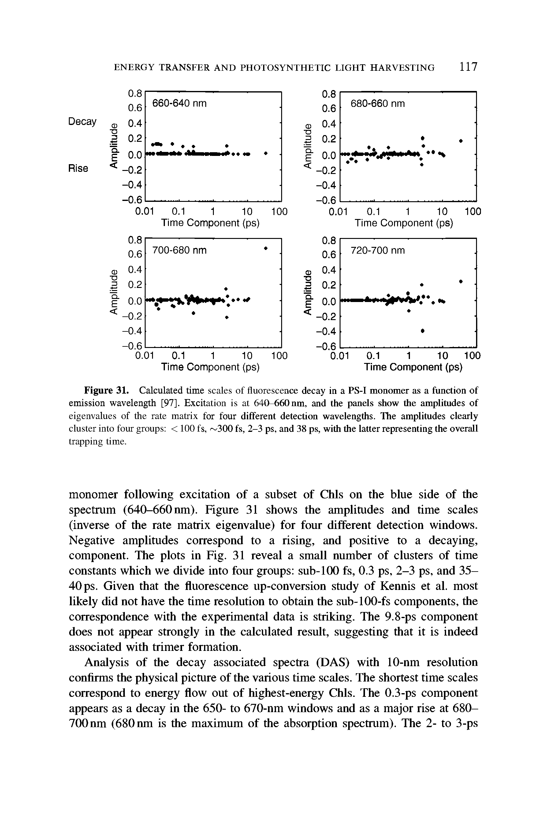 Figure 31. Calculated time scales of fluorescence decay in a PS-I monomer as a function of emission wavelength [97]. Excitation is at 640-660nm, and the panels show the amplimdes of eigenvalues of the rate matrix for four different detection wavelengths. The amplitudes clearly cluster into four groups < 100 fs, 300 fs, 2-3 ps, and 38 ps, with the latter representing the overall trapping time.