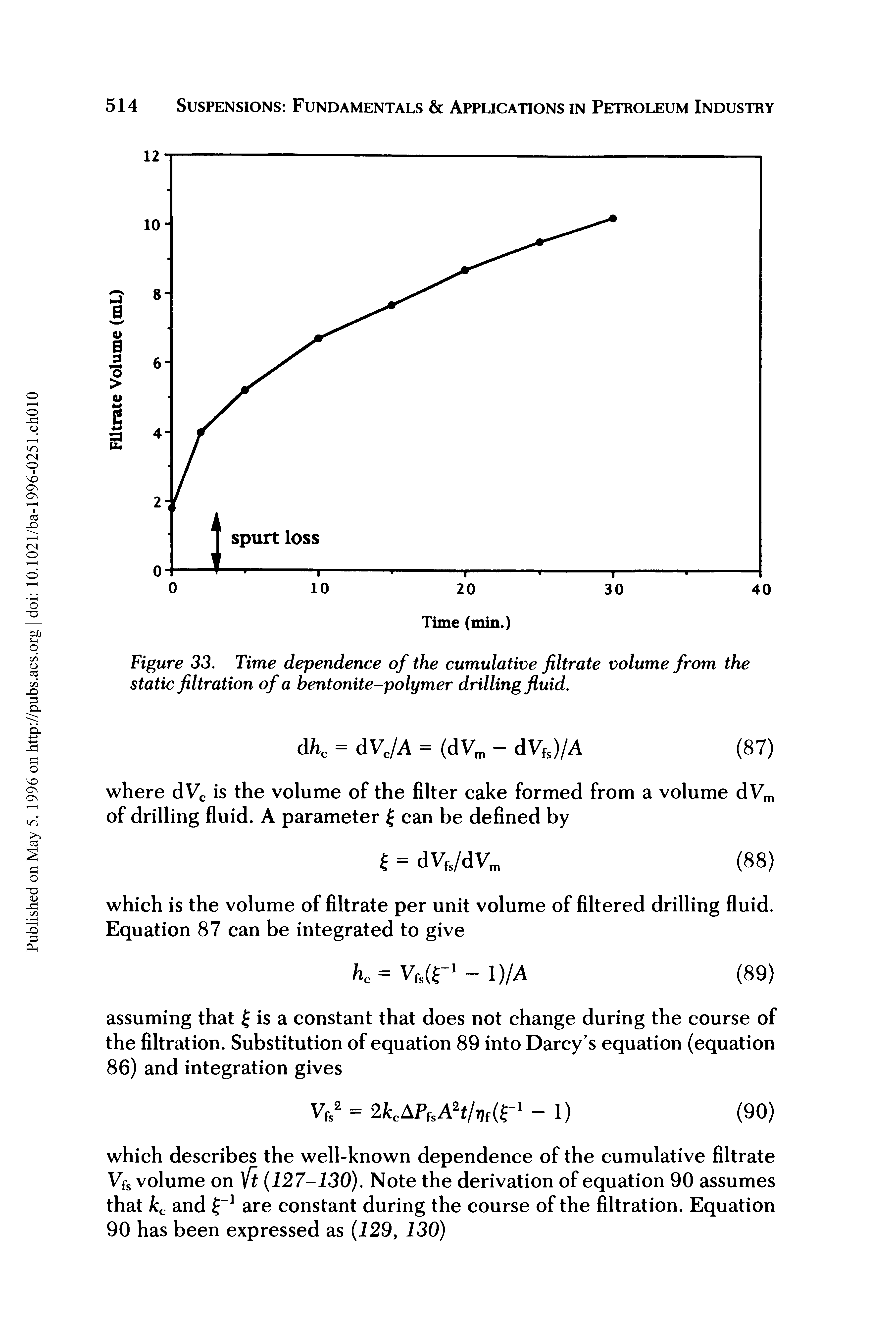 Figure 33. Time dependence of the cumulative filtrate volume from the static filtration of a bentonite-polymer drilling fluid.