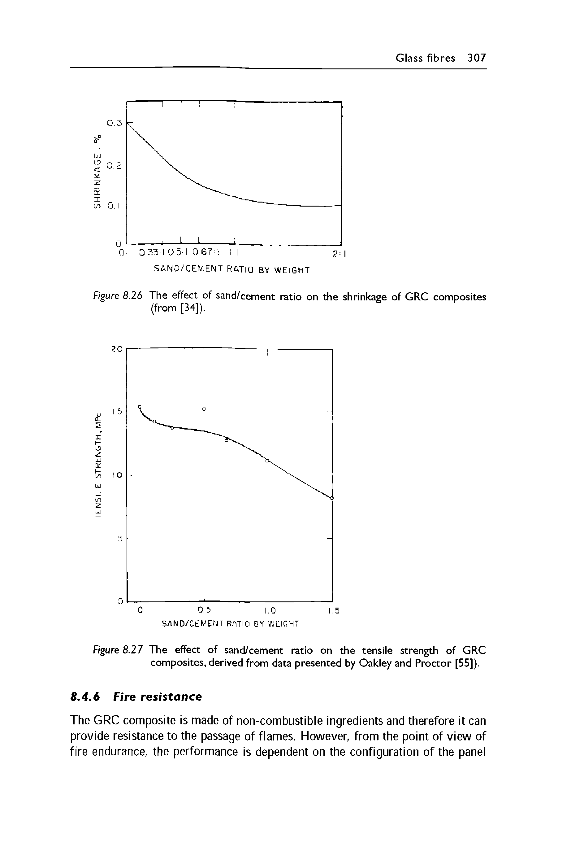 Figure 8.26 The effect of sand/cement ratio on the shrinkage of GRC composites (from [34]).