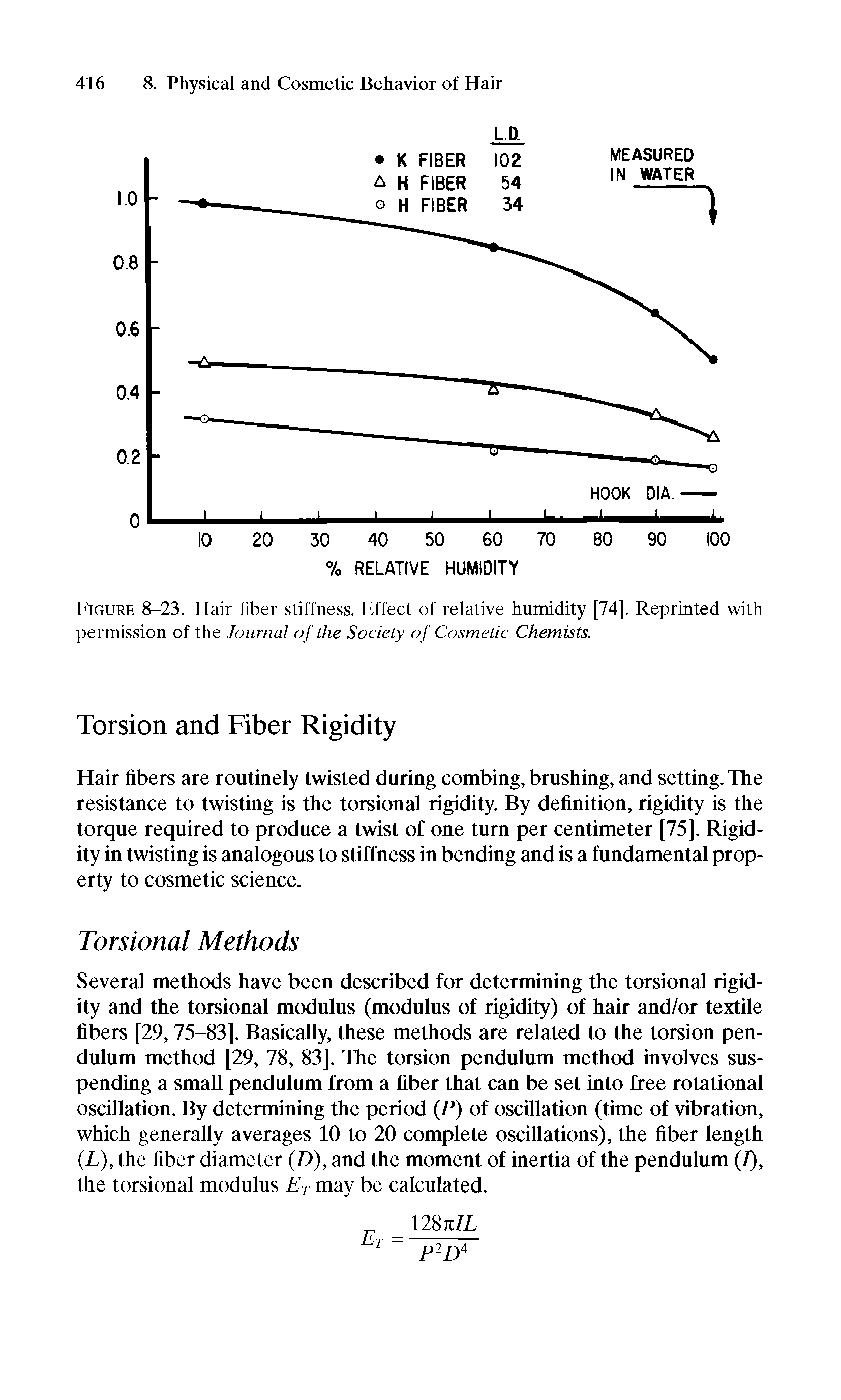Figure 8-23. Hair fiber stiffness. Effect of relative humidity [74]. Reprinted with permission of the Journal of the Society of Cosmetic Chemists.