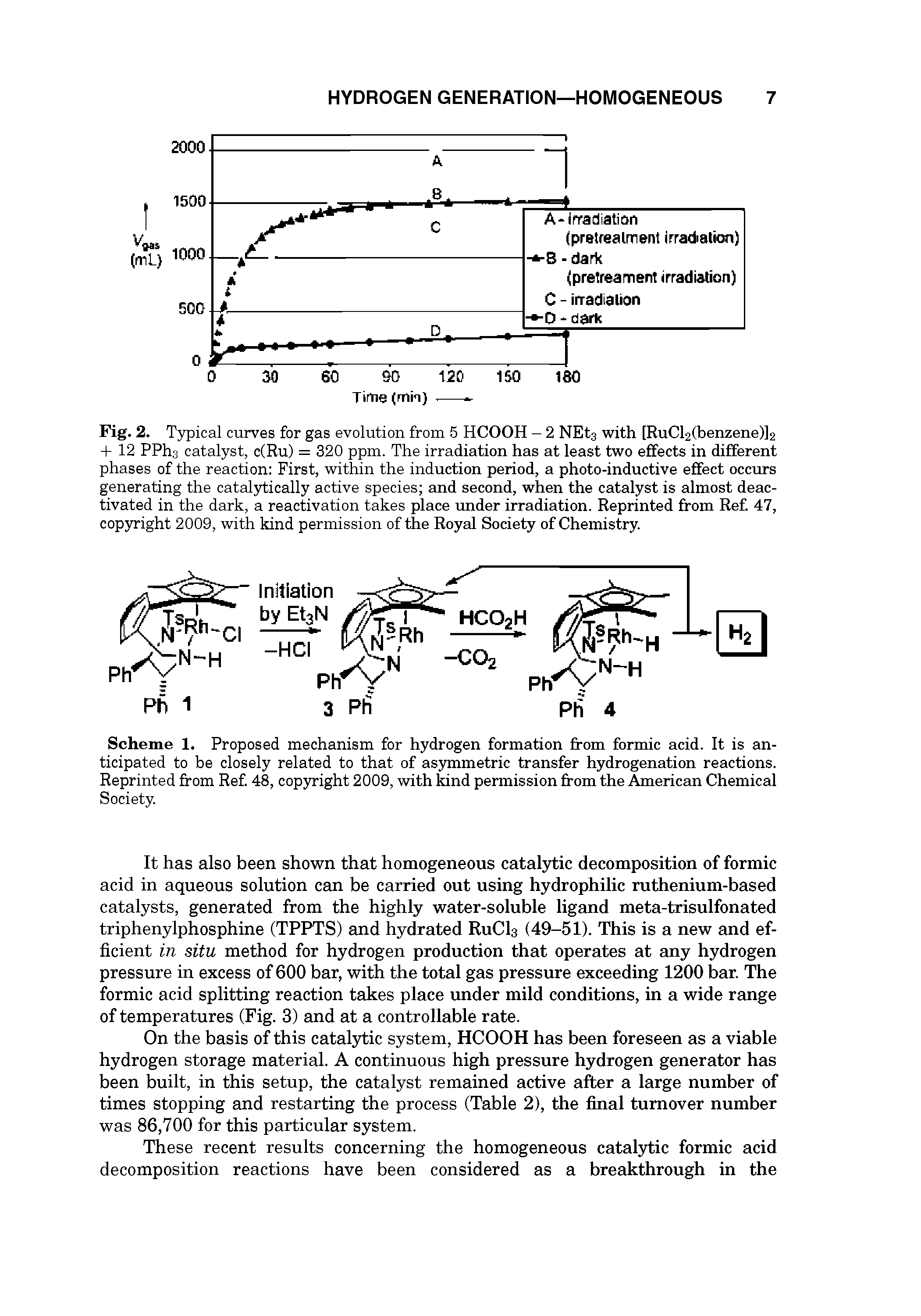 Scheme 1. Proposed mechanism for hydrogen formation from formic acid. It is anticipated to be closely related to that of asymmetric transfer hydrogenation reactions. Reprinted from Ref 48, copyright 2009, with kind permission from the American Chemical...